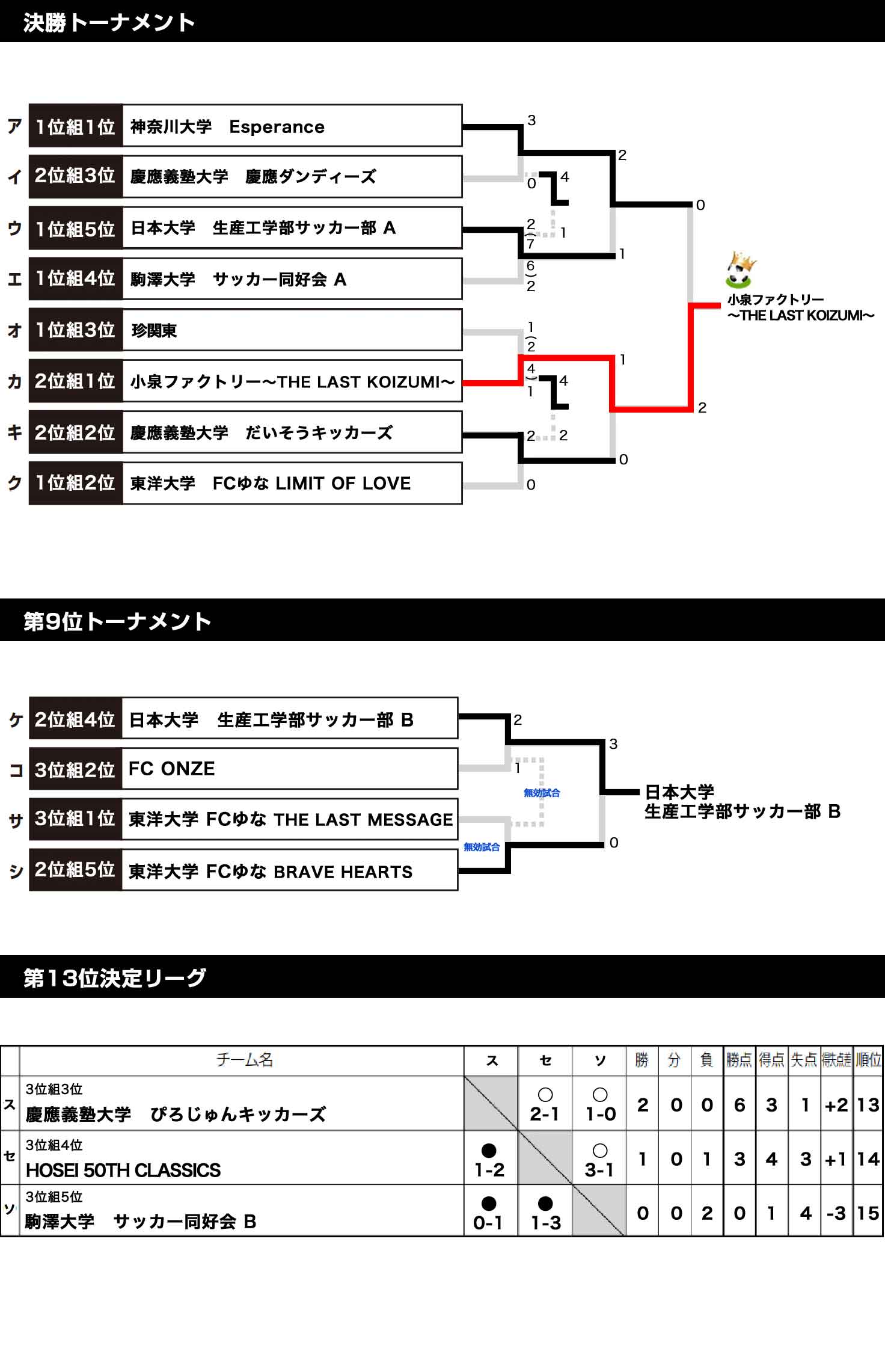 2017/12/2(土)～3(日)　FOOTBALL COMPETITION【TRY&ERROR①】波崎 トーナメント表