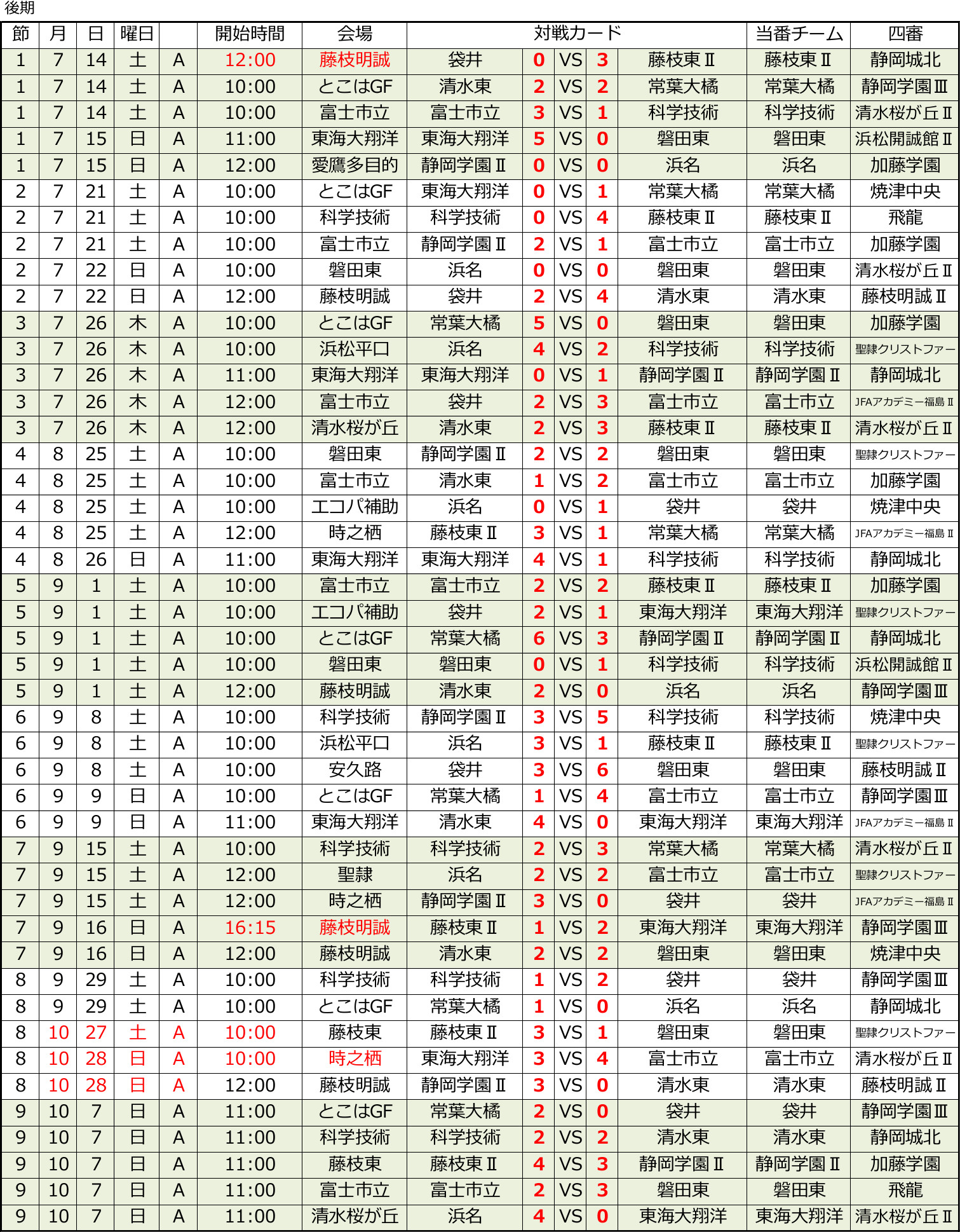 高円宮杯 JFA U-18サッカーリーグ2018静岡・スルガカップ　Aリーグ後期 トーナメント表