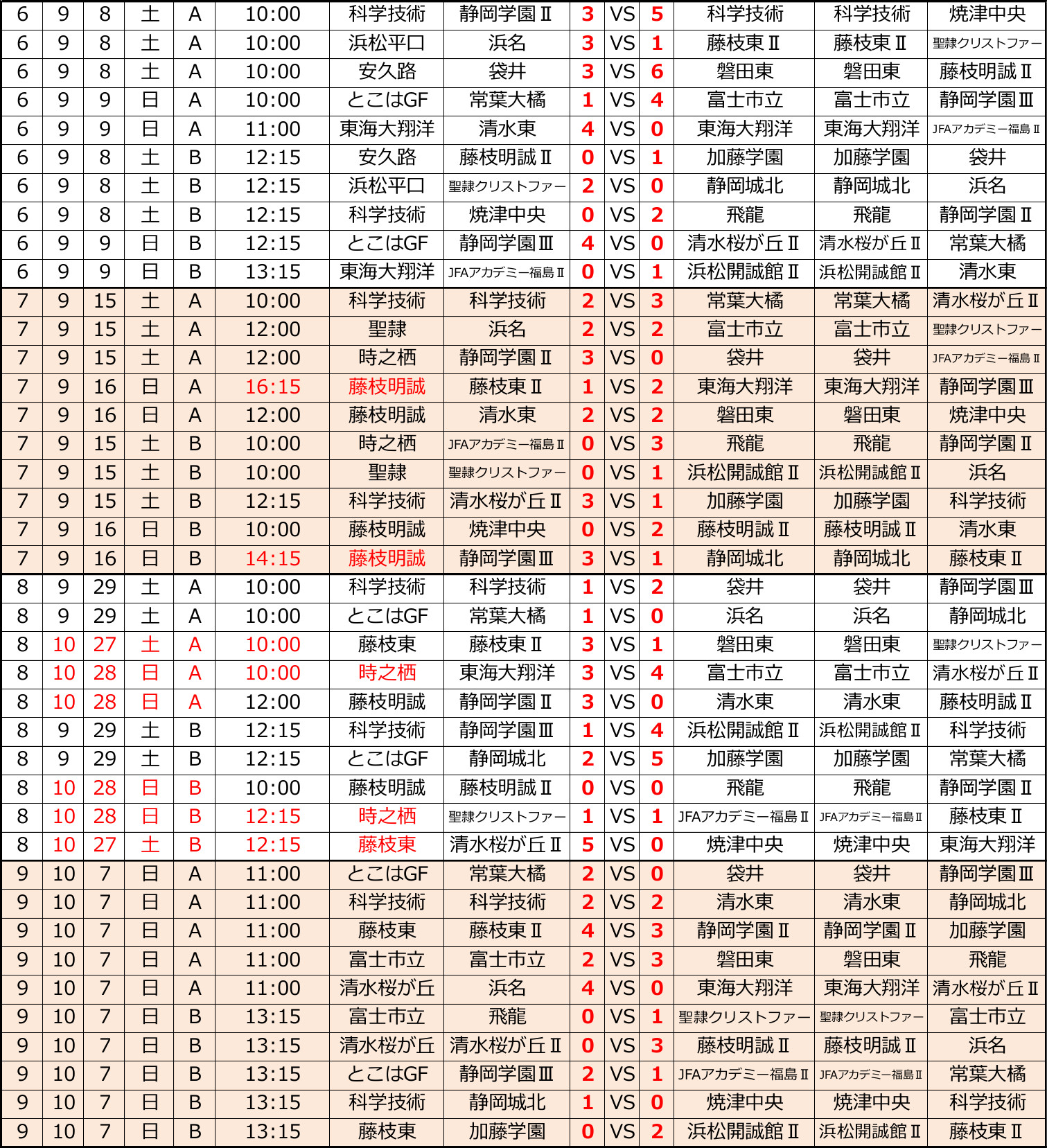 高円宮杯 JFA U-18サッカーリーグ2018静岡・スルガカップ 　A/Bリーグ後期 トーナメント表