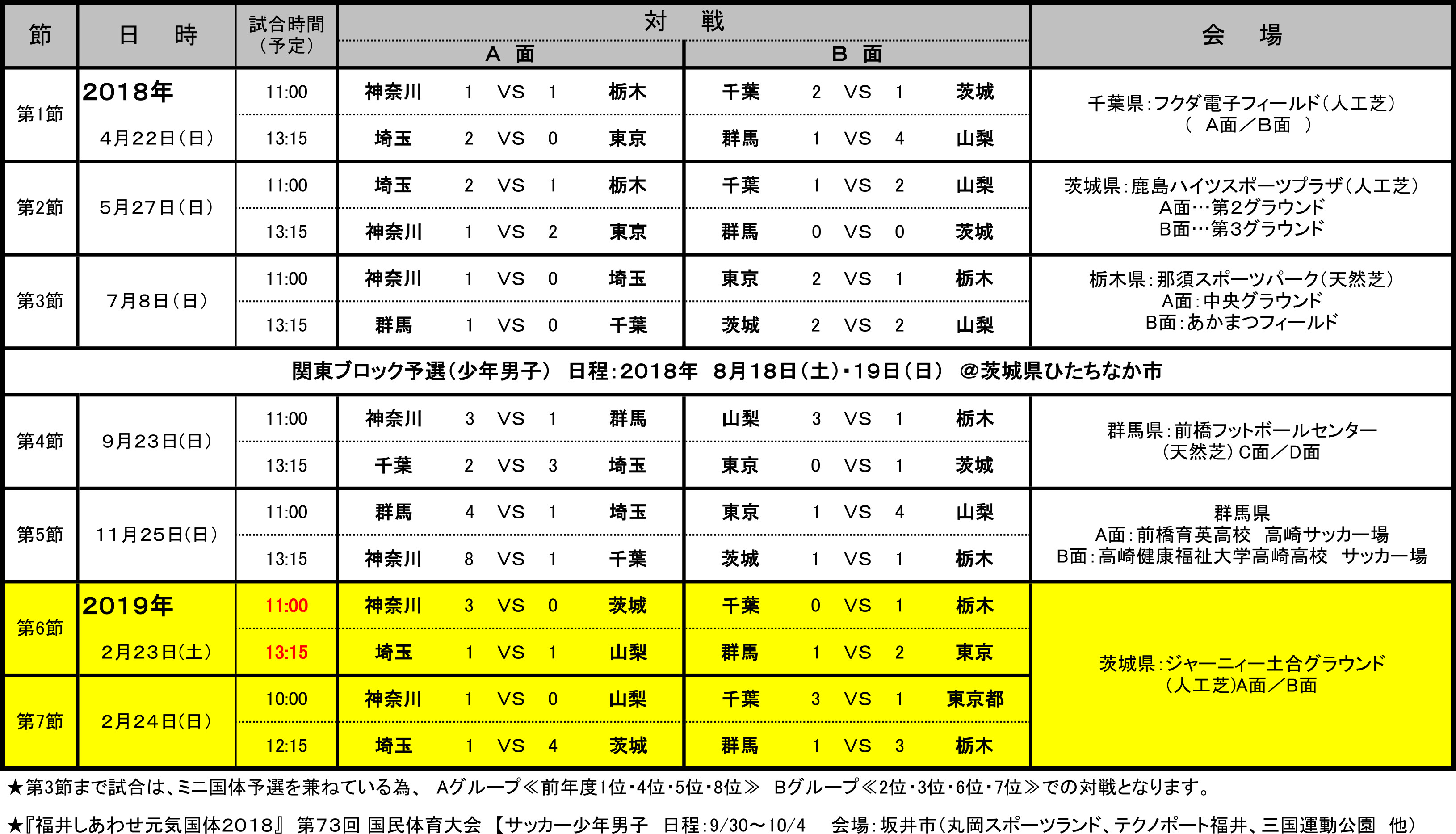 2018/4/22 ～ 2019/2/24　関東トレセンリーグU-16　in関東 トーナメント表