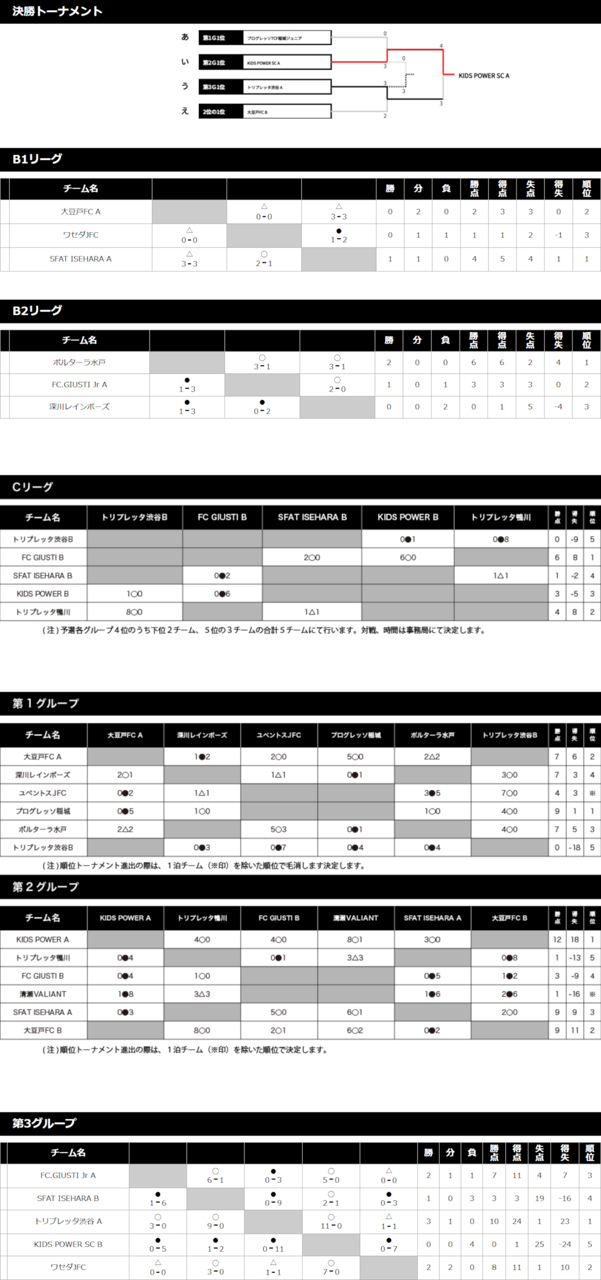 2018/7/21(土)～23(月) キンダー＆ジュニアフェスタ 2年生 トーナメント表
