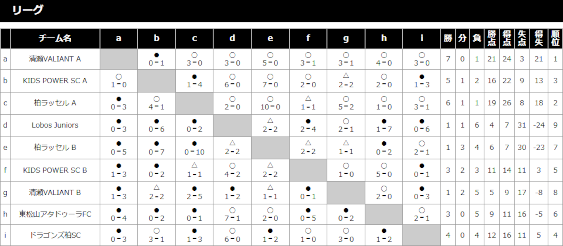 2018/7/25(水)～27(金) 第6回 AFS CUP in尾瀬花咲 トーナメント表