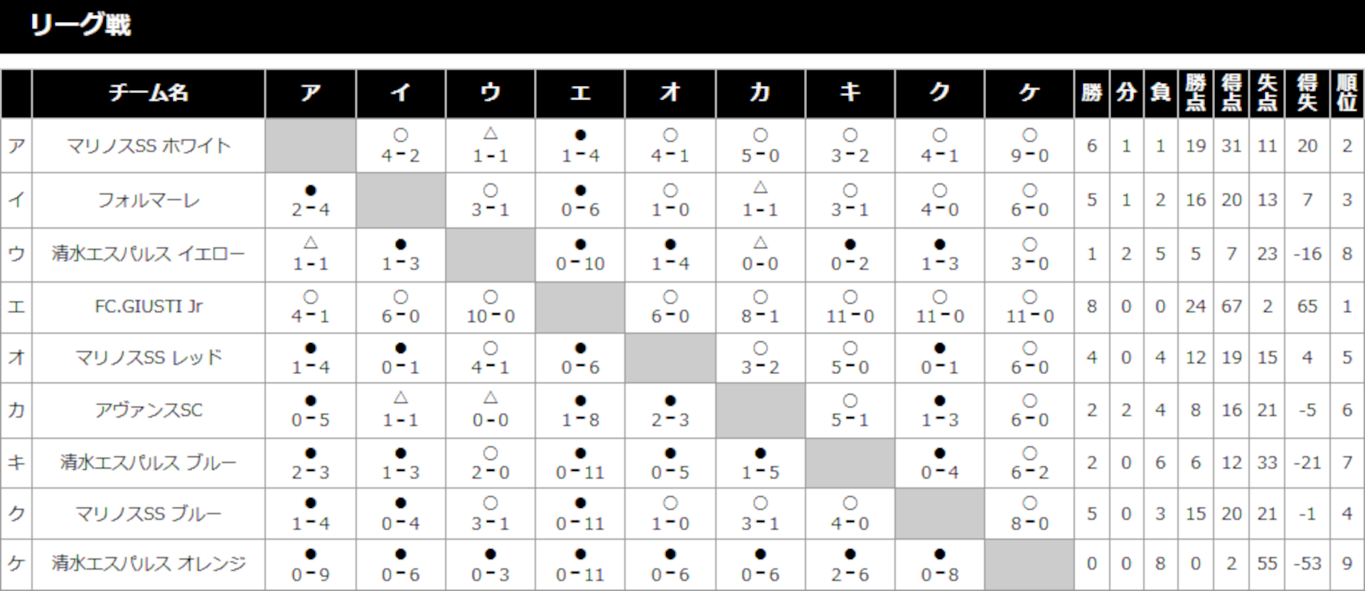 2018/7/25(水)～27(金) 鹿島ハイツJr.サマーフェスティバル 3年生 トーナメント表