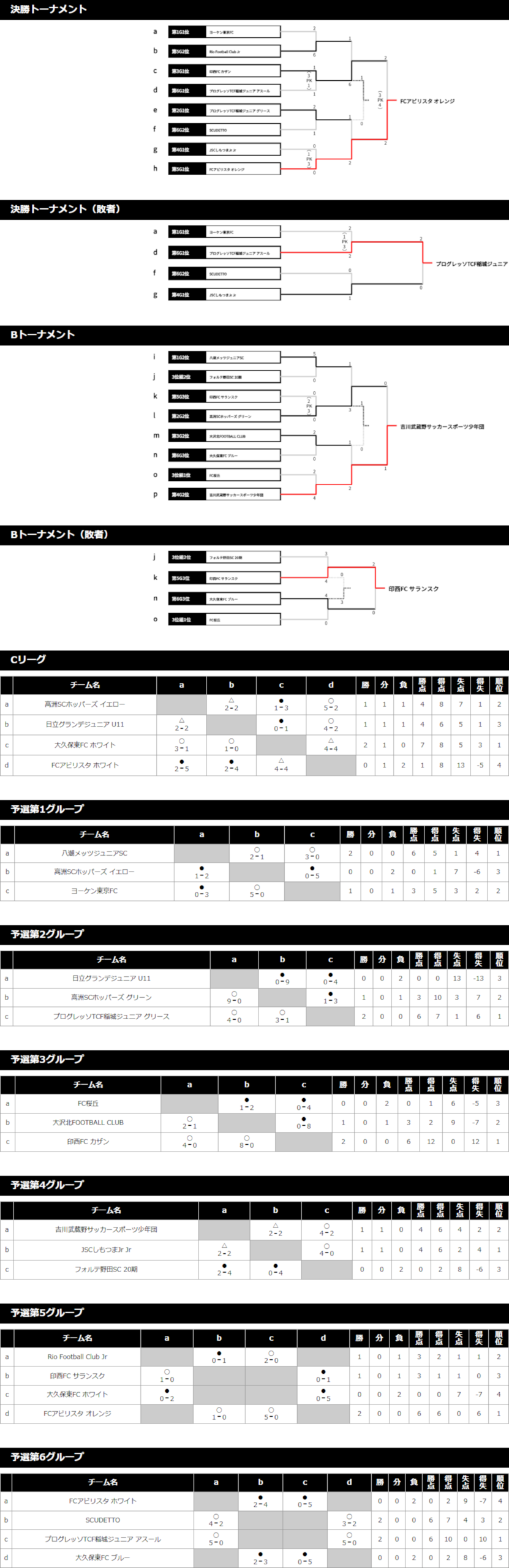2018/8/17(金)～19(日) Jr.FESTA SUMMER inひたちなか 5年生 トーナメント表