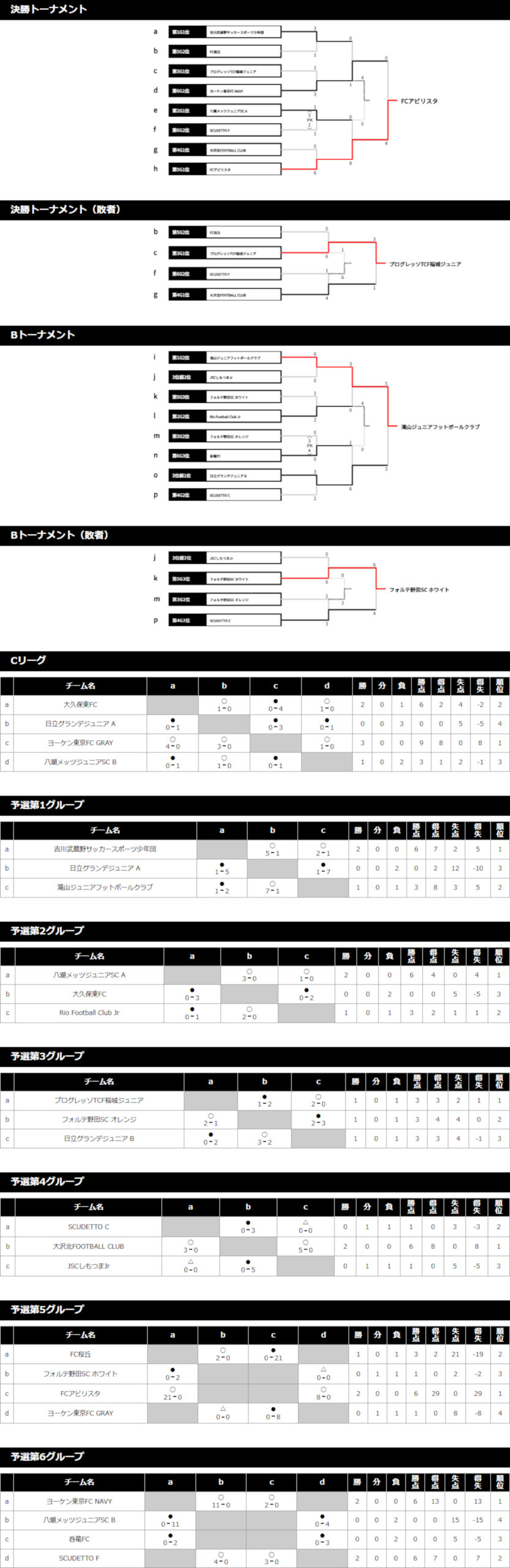 2018/8/17(金)～19(日) Jr.FESTA SUMMER inひたちなか 6年生 トーナメント表