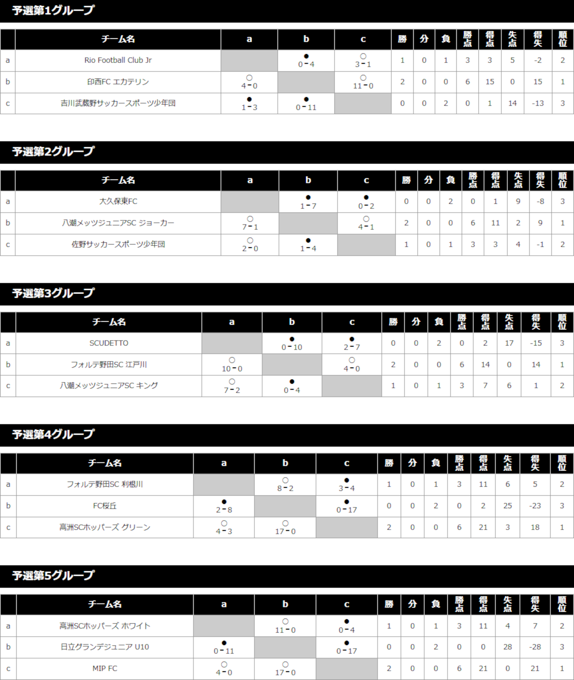 2018/8/17(金)～19(日) Jr.FESTA SUMMER inひたちなか 4年生 トーナメント表