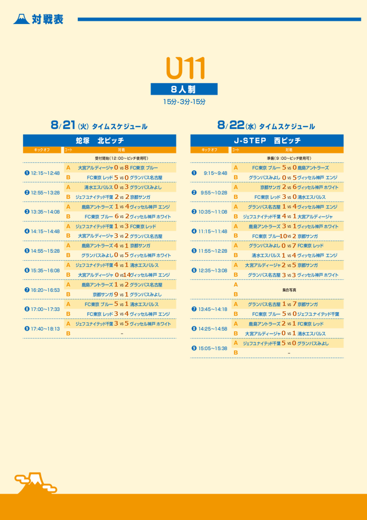 2018/8/21(火)～22(水) 清水サマーフェスティバル U-11