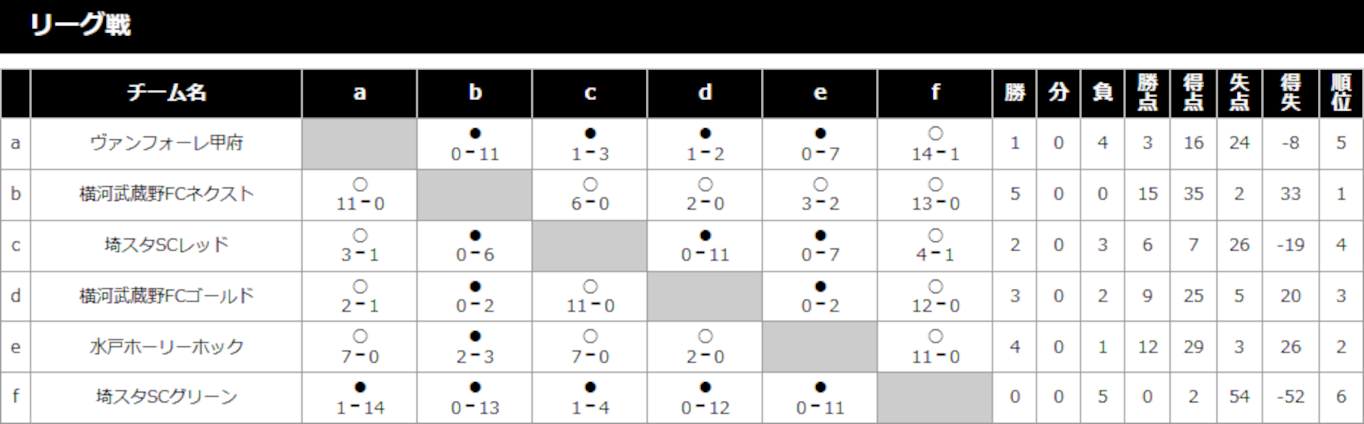 2018/11/10(土)〜11(日) スクール交流大会U-10 in富士緑の休暇村 トーナメント表