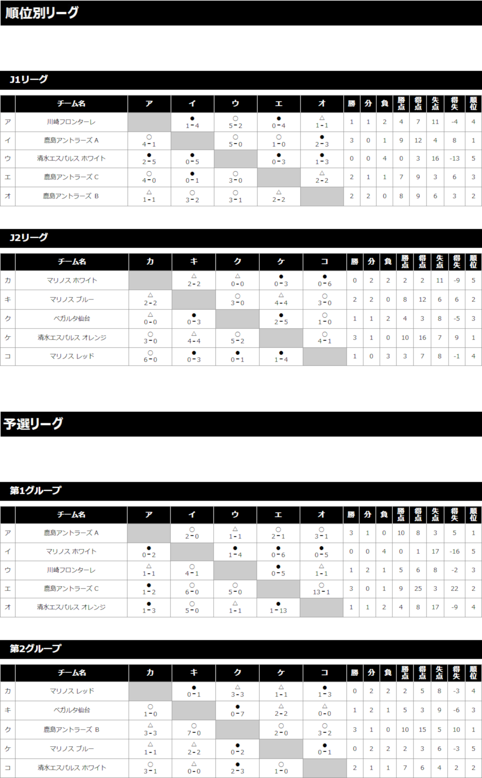 2018/12/28(金)〜30(日) Jスクールウインターキャンプ 3年生 トーナメント表