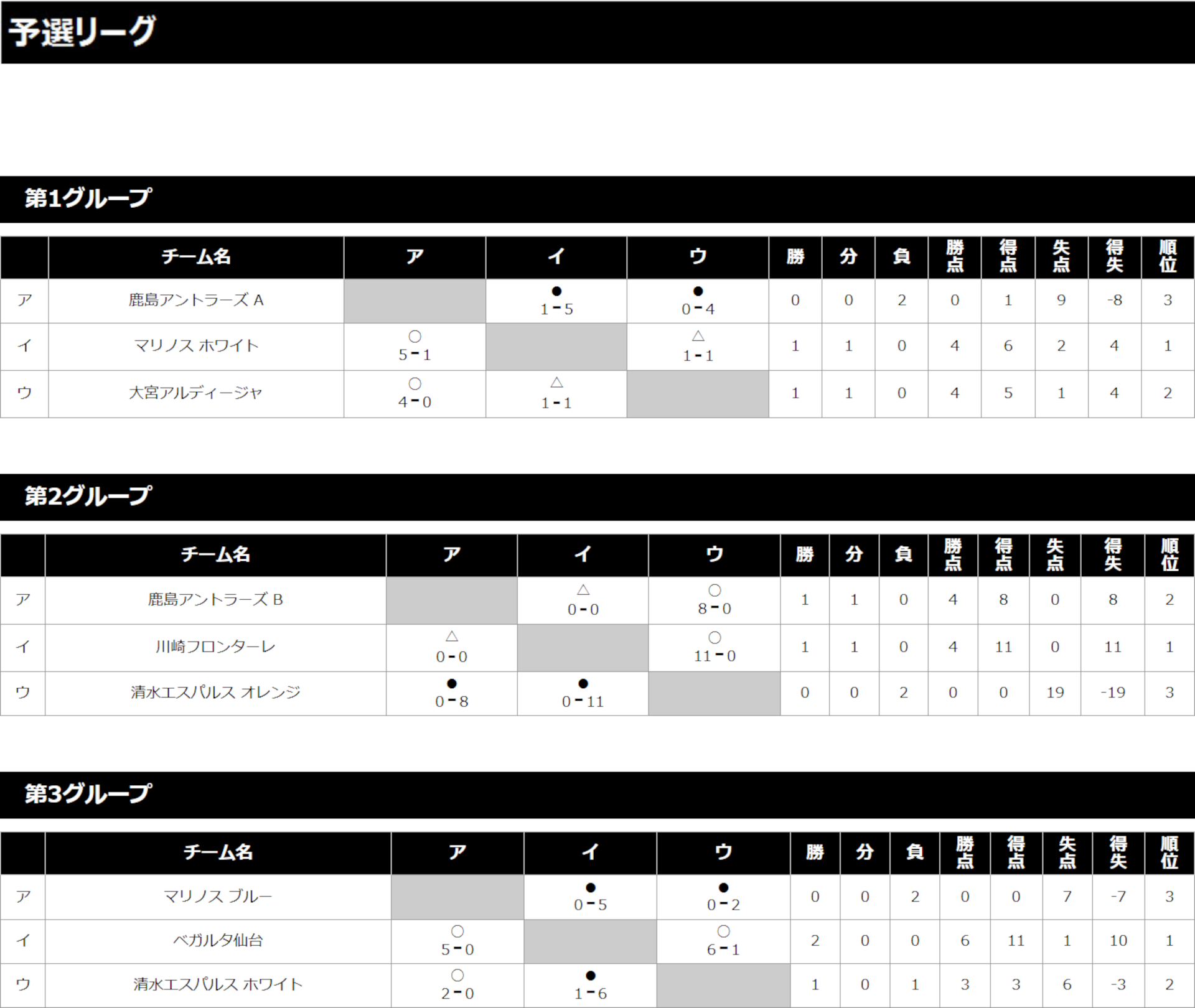 2018/12/28(金)〜30(日) Jスクールウインターキャンプ 5年生 トーナメント表