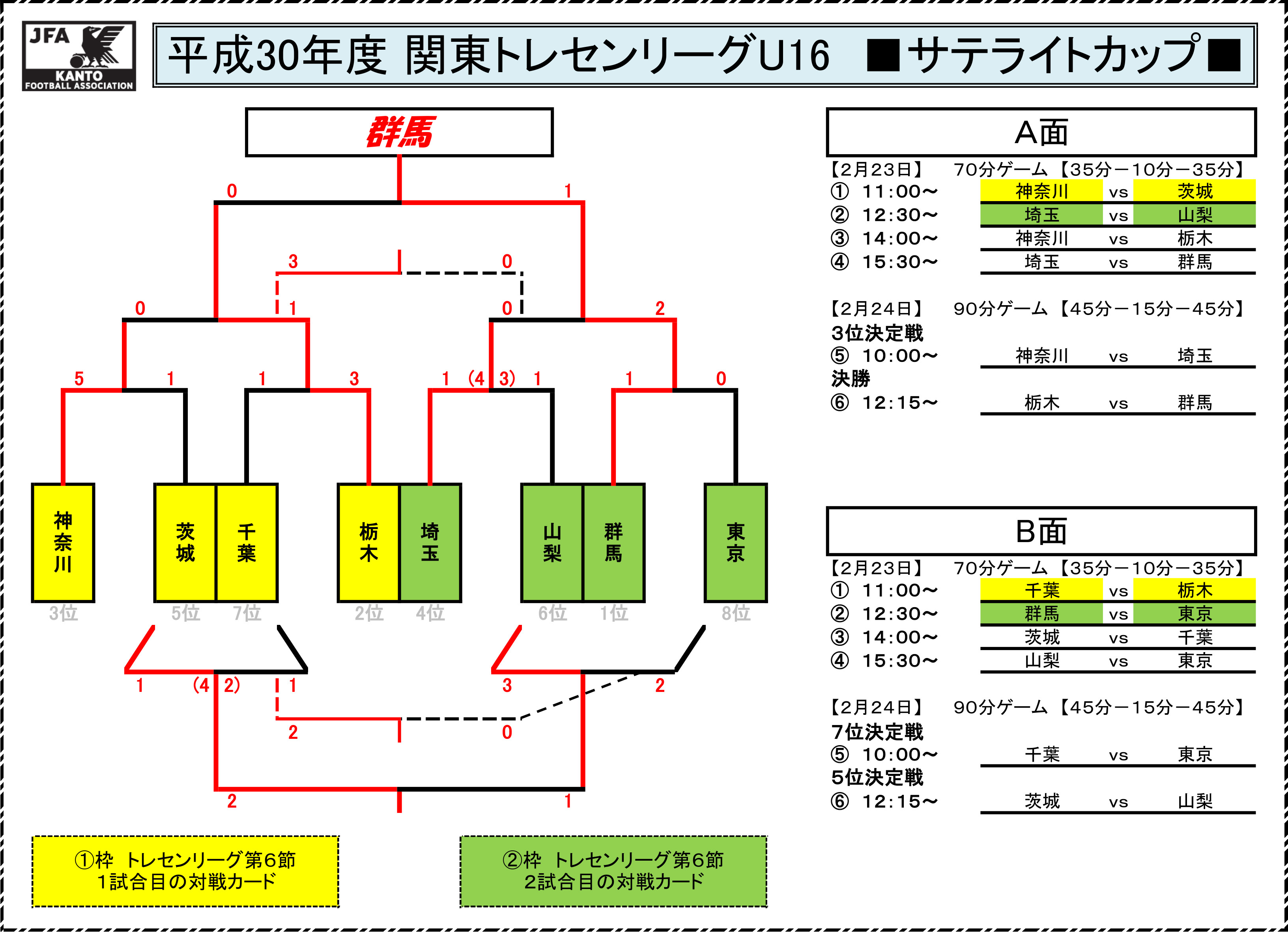 2019/2/23 ～ 2019/2/24　関東トレセンリーグU-16　サテライトカップ トーナメント表