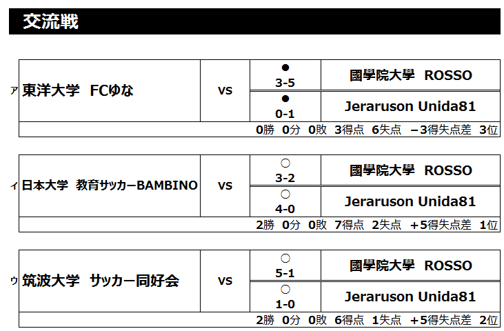 2019/3/6(水)～8(金)　FOOTBALL COMPETITION 18-19【ENJOY⑥】鹿島ハイツ トーナメント表