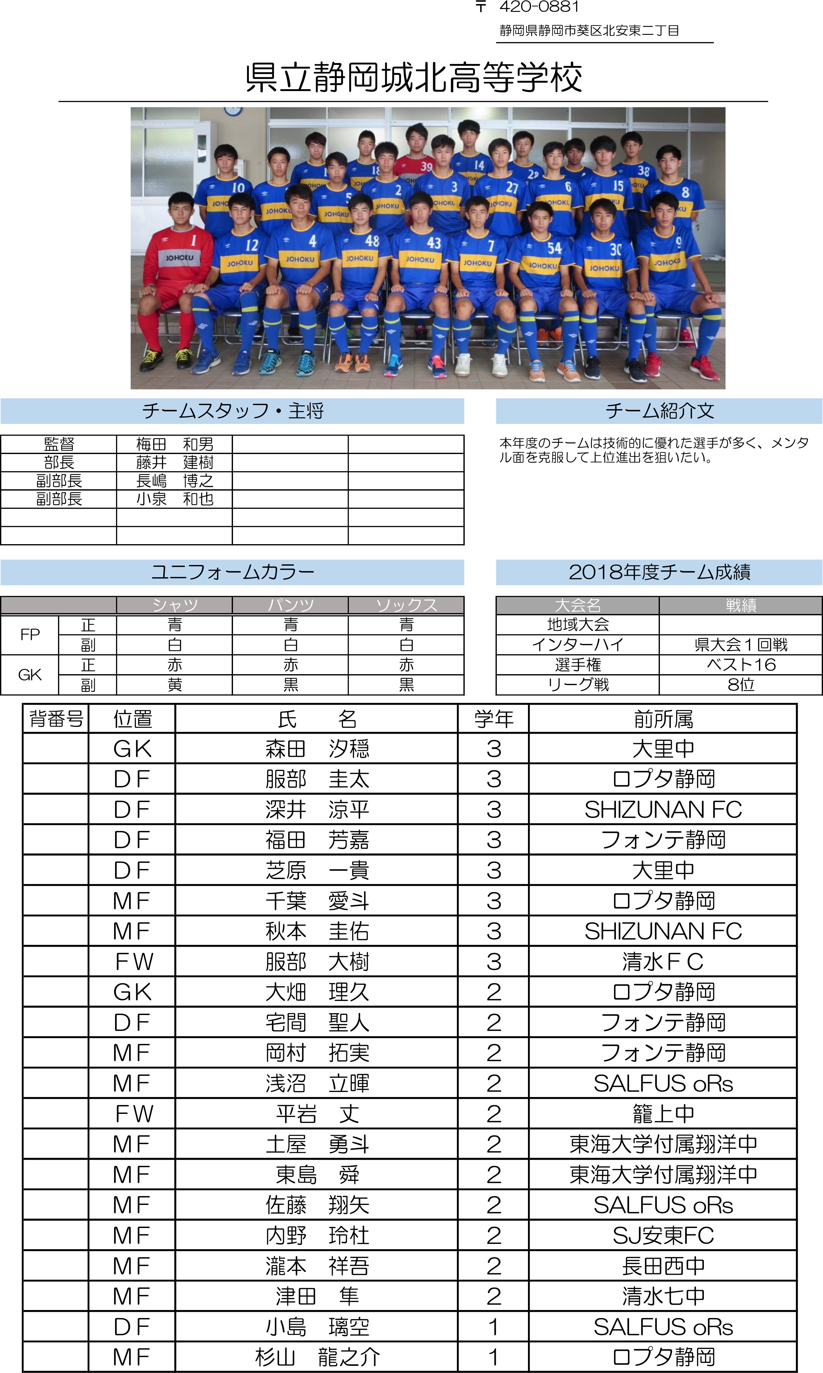 高円宮杯 JFA U-18サッカーリーグ2019 静岡　Bリーグ（静岡城北）
