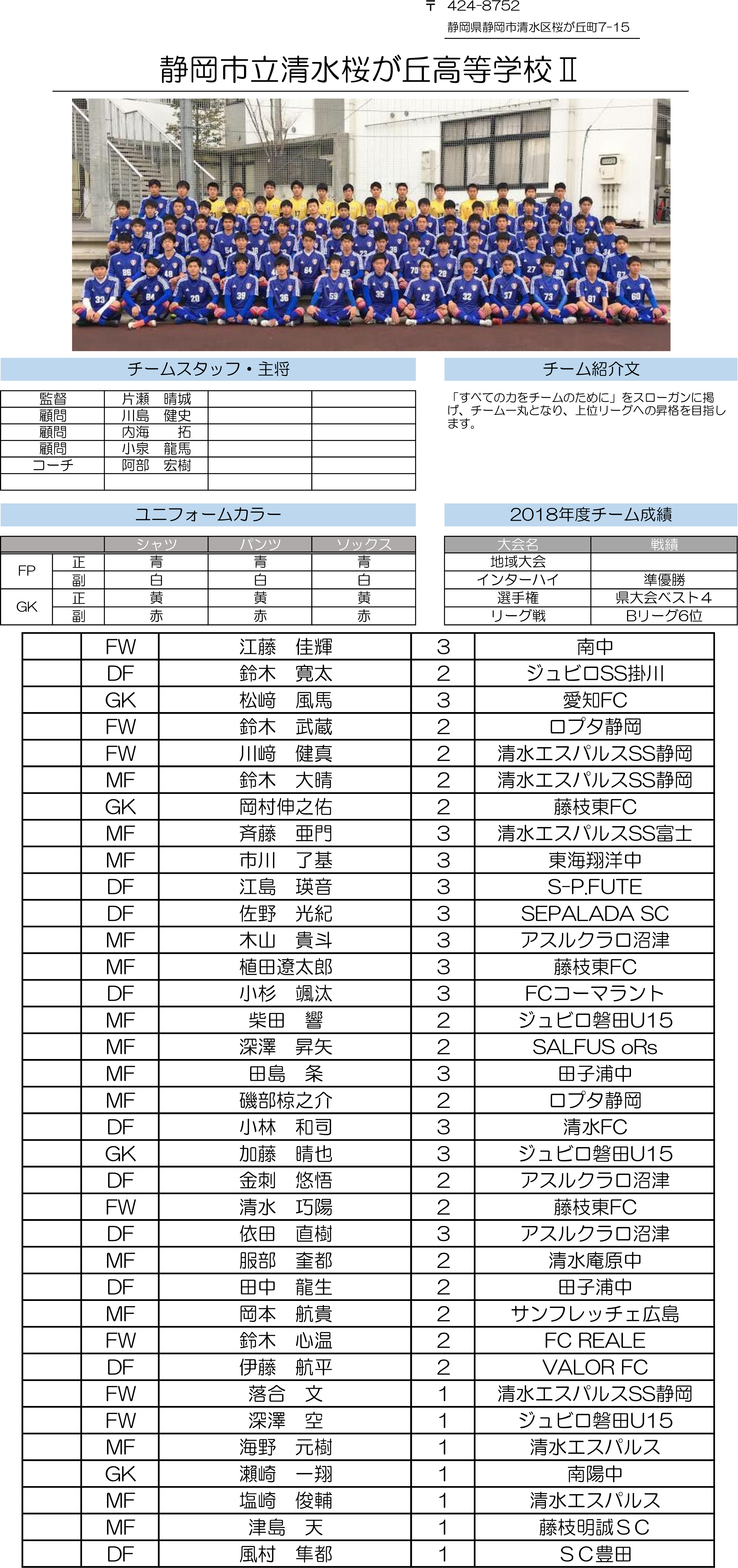 高円宮杯 JFA U-18サッカーリーグ2019 静岡　Bリーグ（清水桜が丘Ⅱ）