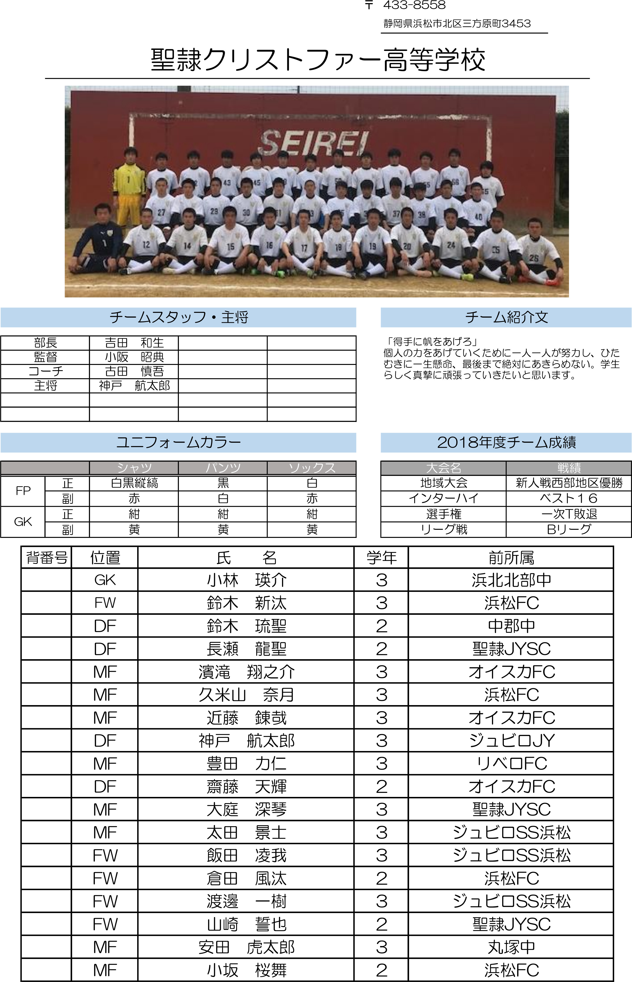 高円宮杯 JFA U-18サッカーリーグ2019 静岡　Bリーグ（聖隷クリストファー）
