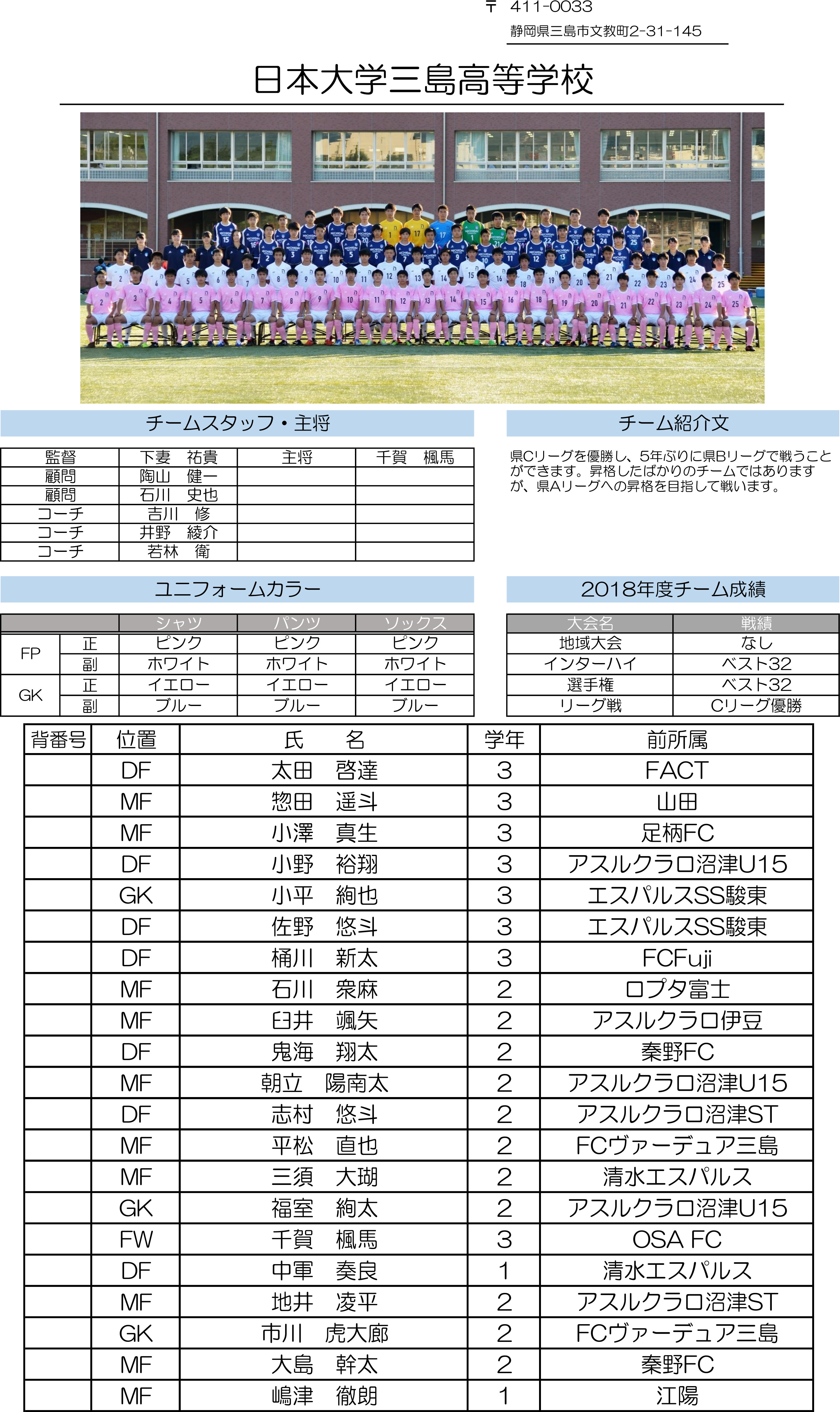 高円宮杯 JFA U-18サッカーリーグ2019 静岡　Bリーグ（日大三島）