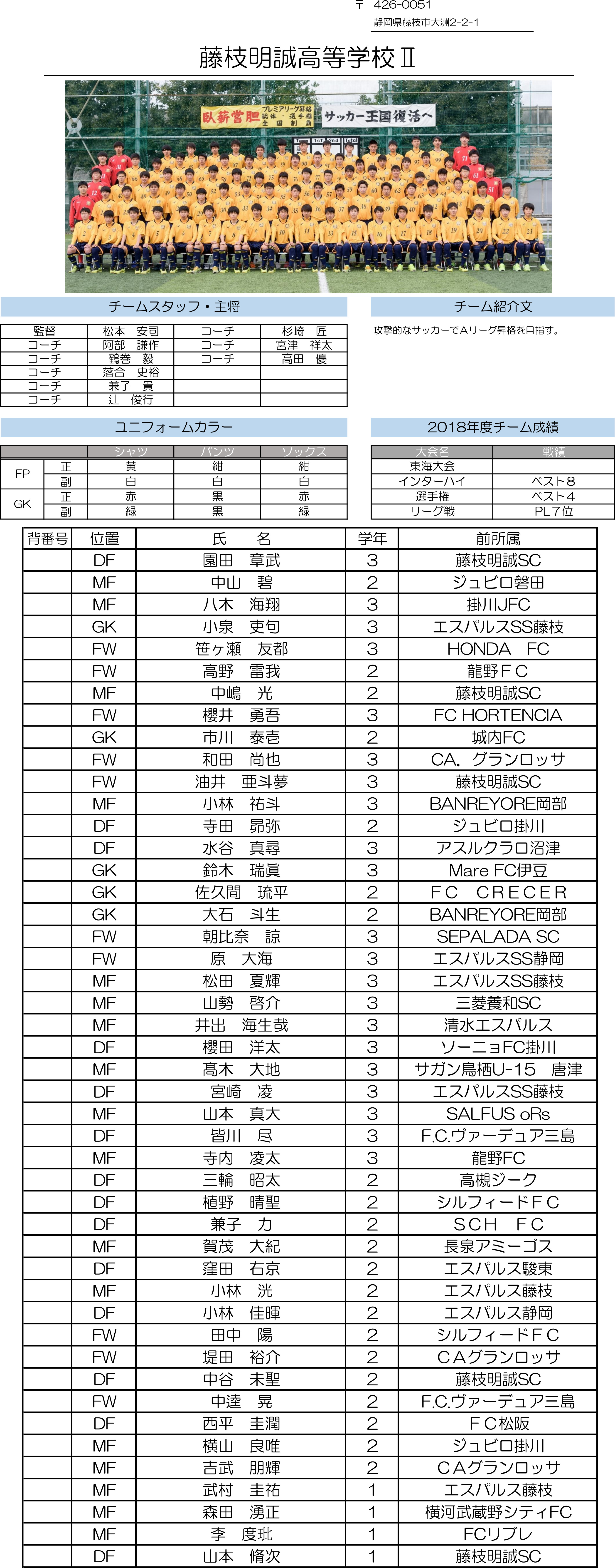高円宮杯 JFA U-18サッカーリーグ2019 静岡　Bリーグ（藤枝明誠Ⅱ）