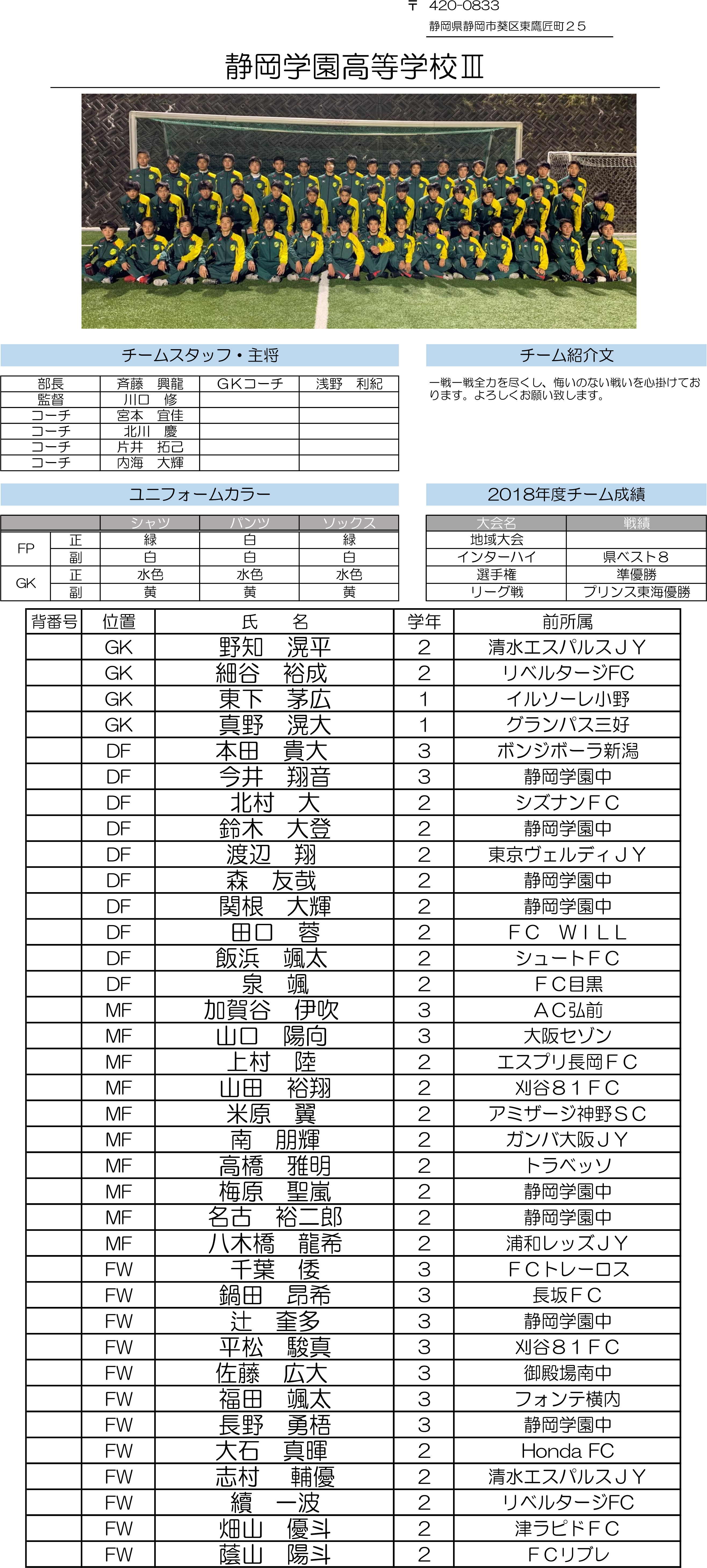 高円宮杯 JFA U-18サッカーリーグ2019 静岡　Bリーグ（静岡学園Ⅲ）