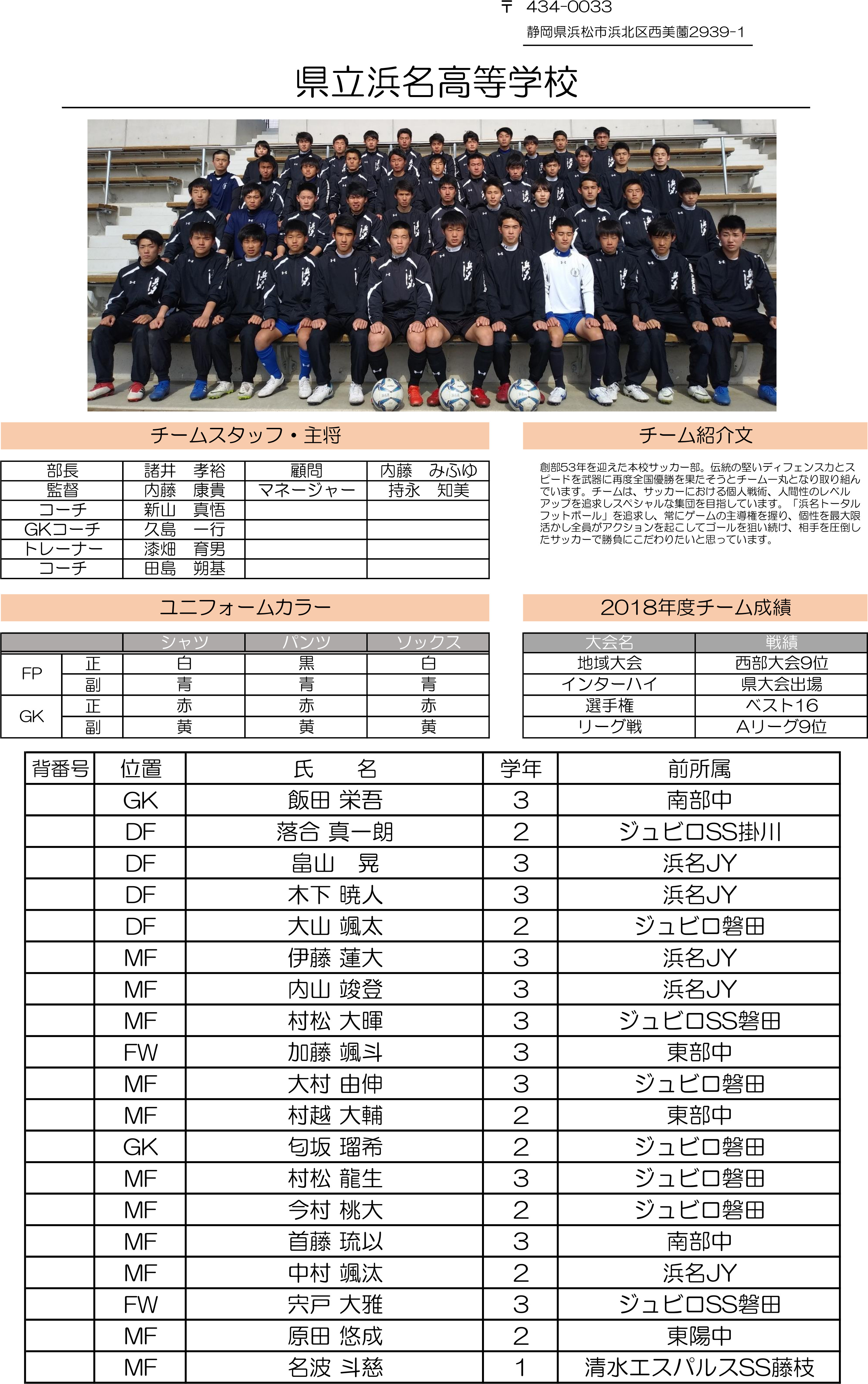 高円宮杯 JFA U-18サッカーリーグ2019 静岡　Aリーグ（浜名）