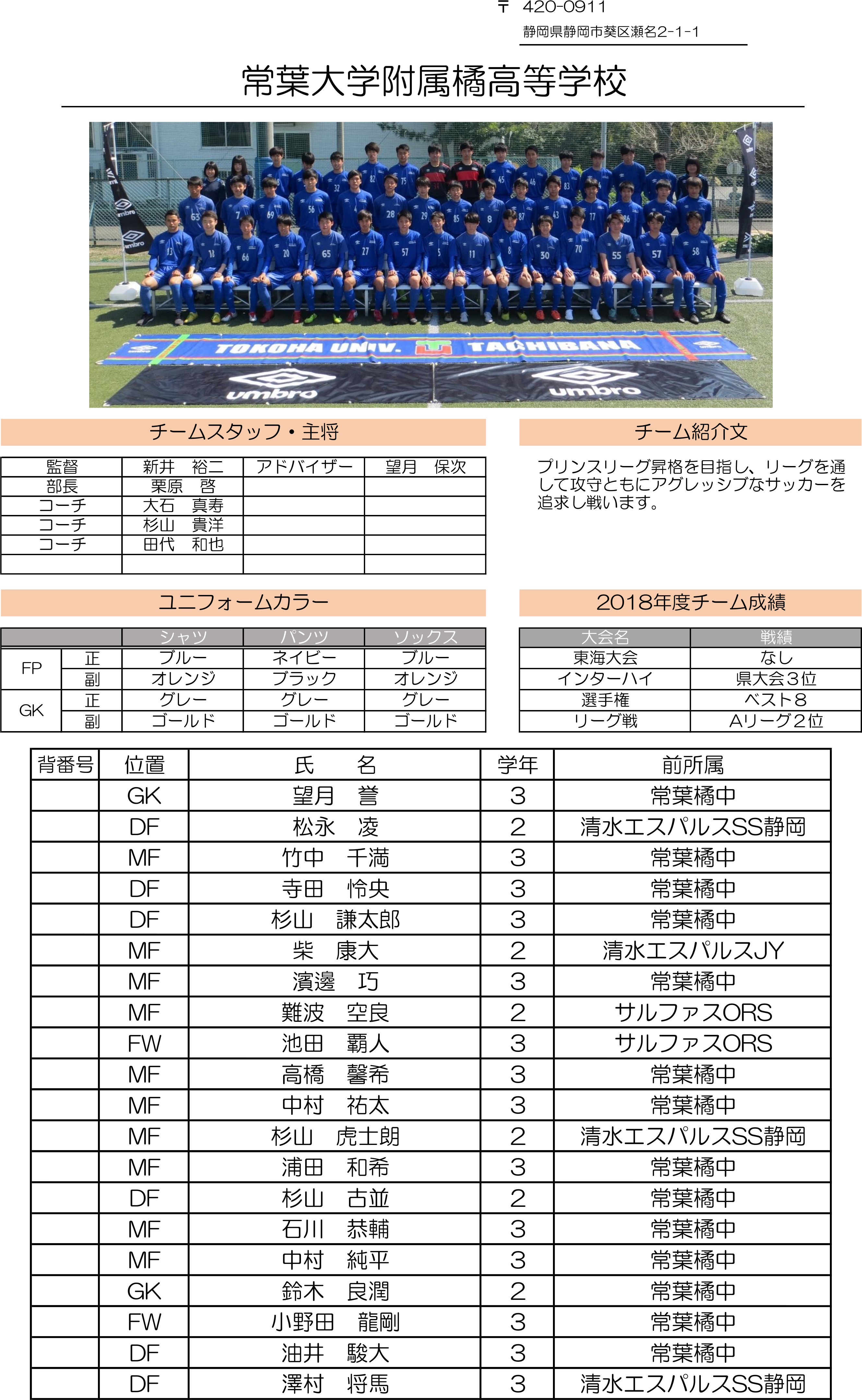 高円宮杯 JFA U-18サッカーリーグ2019 静岡　Aリーグ（常葉橘）