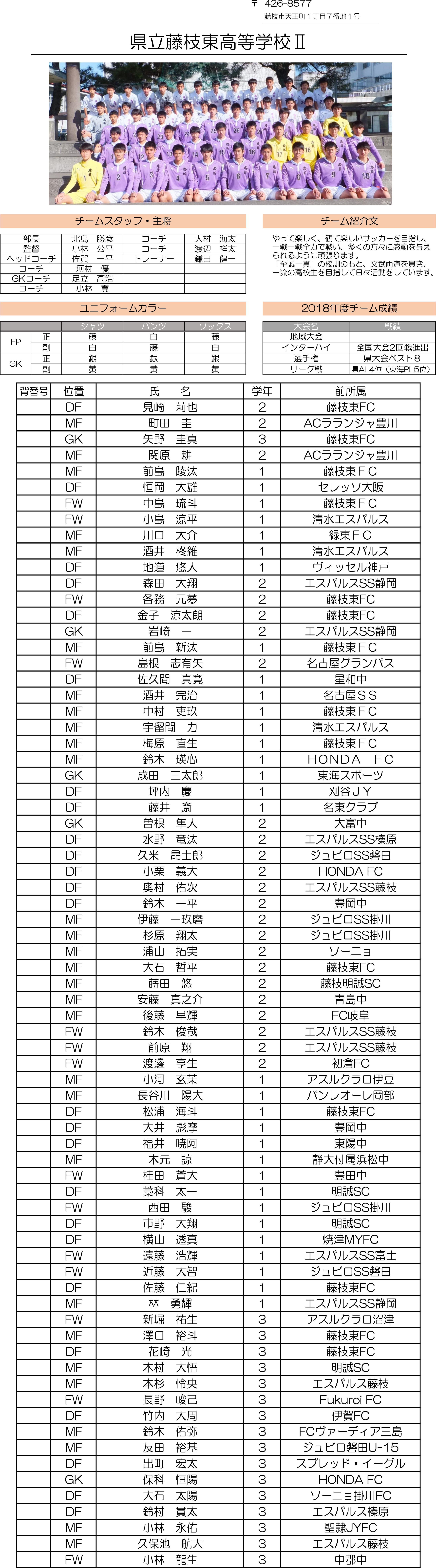 高円宮杯 JFA U-18サッカーリーグ2019 静岡　Aリーグ（藤枝東Ⅱ）