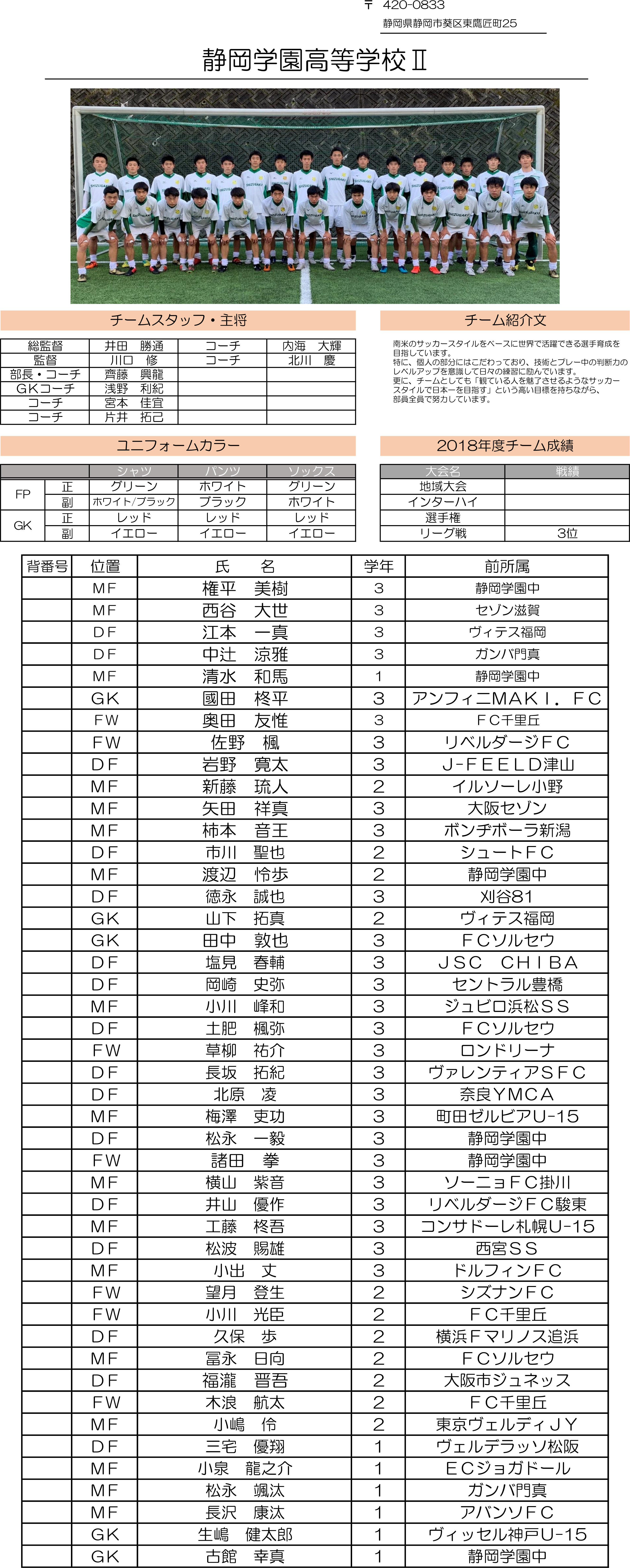 高円宮杯 JFA U-18サッカーリーグ2019 静岡　Aリーグ（静岡学園Ⅱ）