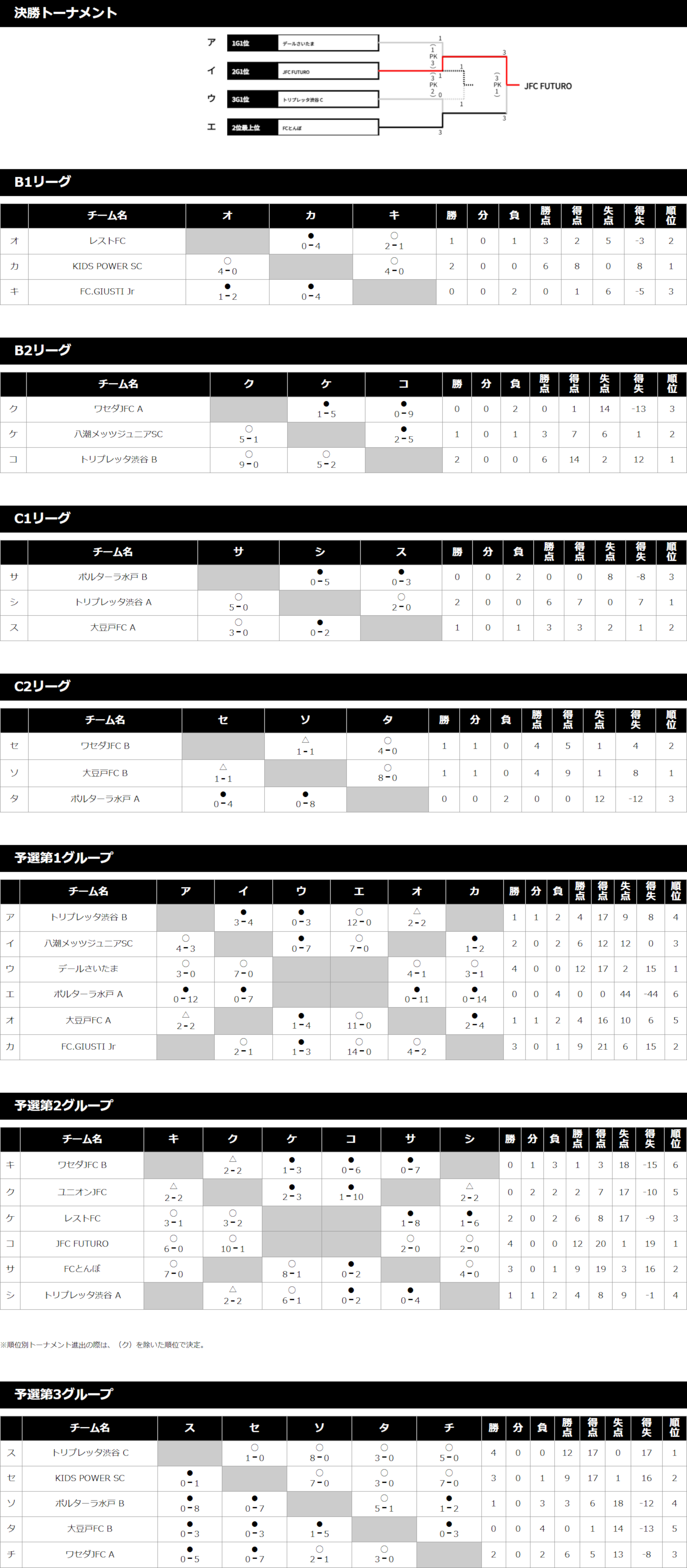 2019/7/20(土)～22(月) キンダー＆ジュニア フェスタ 2年生 トーナメント表