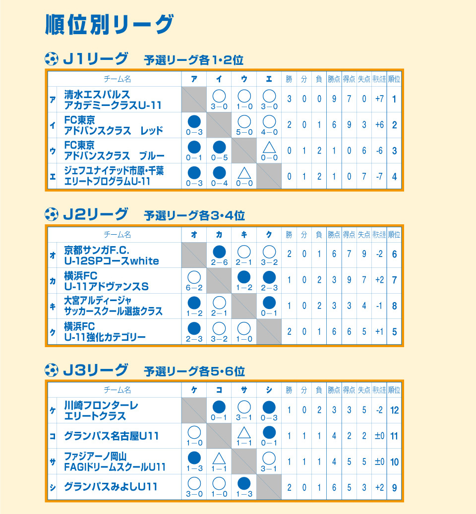 2019/8/20(火)～22(木)清水サマーフェスティバル U-11 トーナメント表