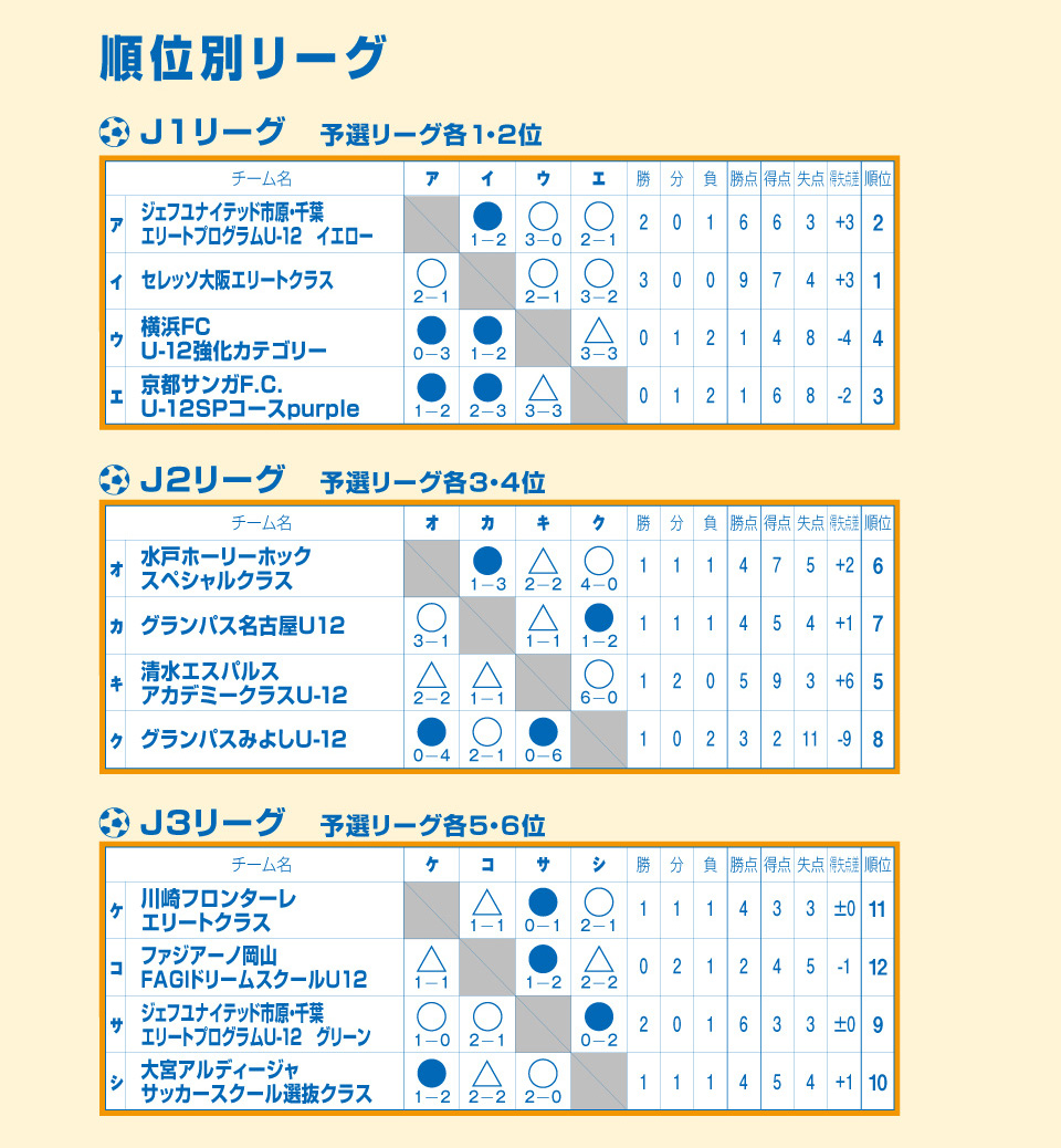 2019/8/20(火)～22(木)清水サマーフェスティバル U-12 トーナメント表