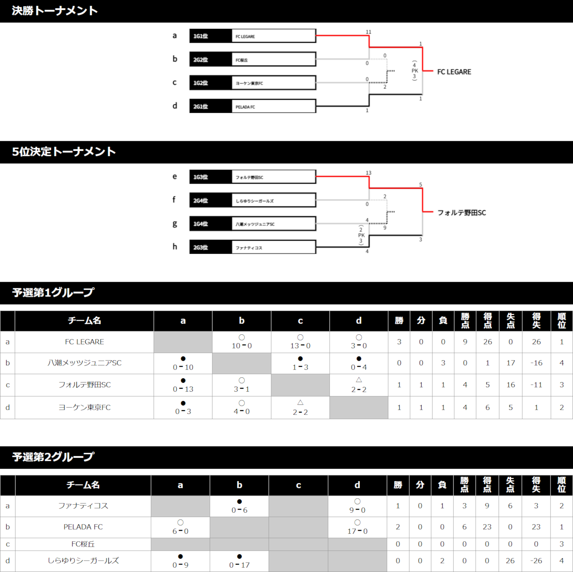 2019/8/17(土)～19(月) Jr.FESTA SUMMER in草津温泉 4年生 トーナメント表
