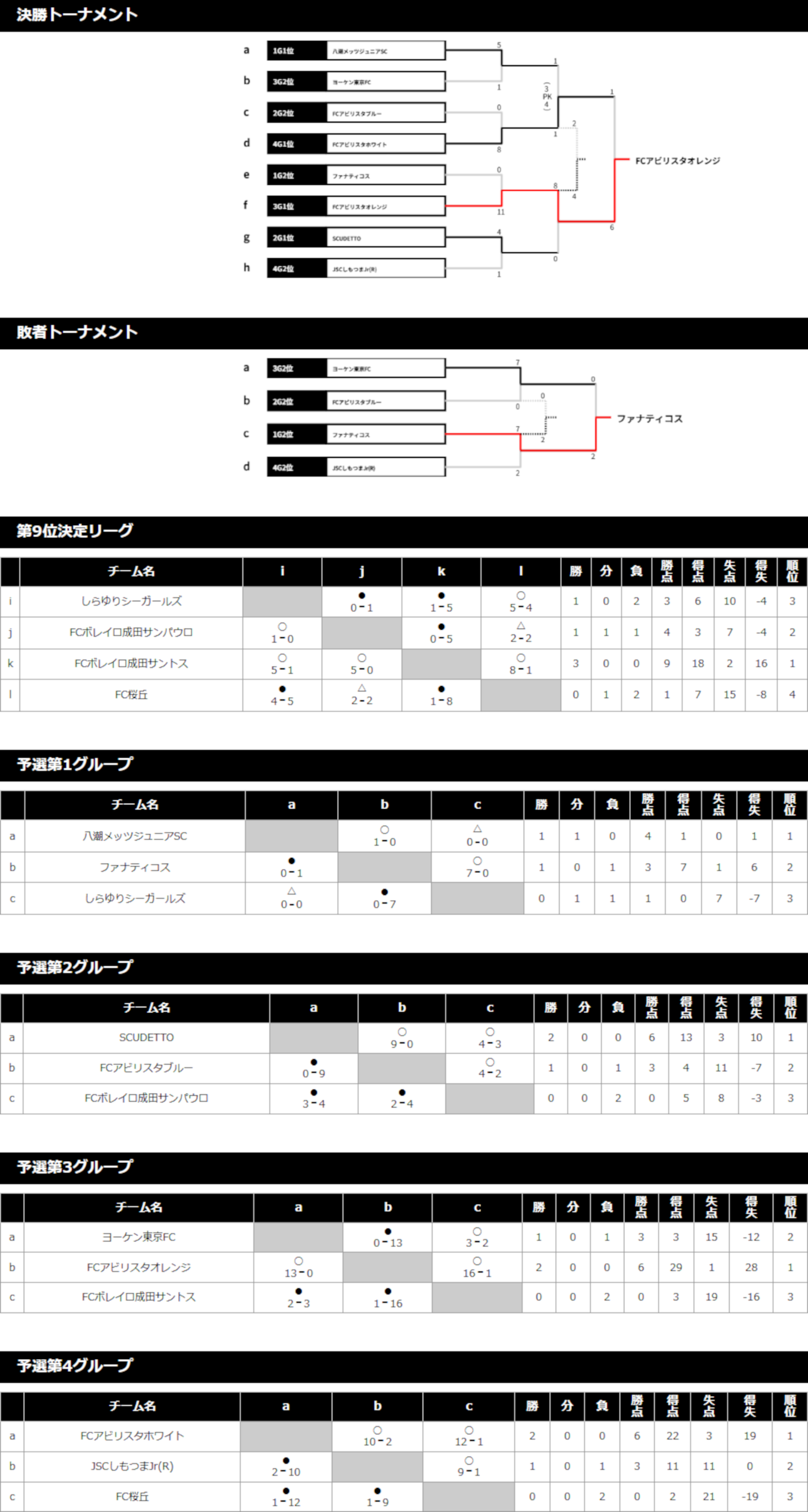2019/8/17(土)～19(月) Jr.FESTA SUMMER in草津温泉 6年生 トーナメント表