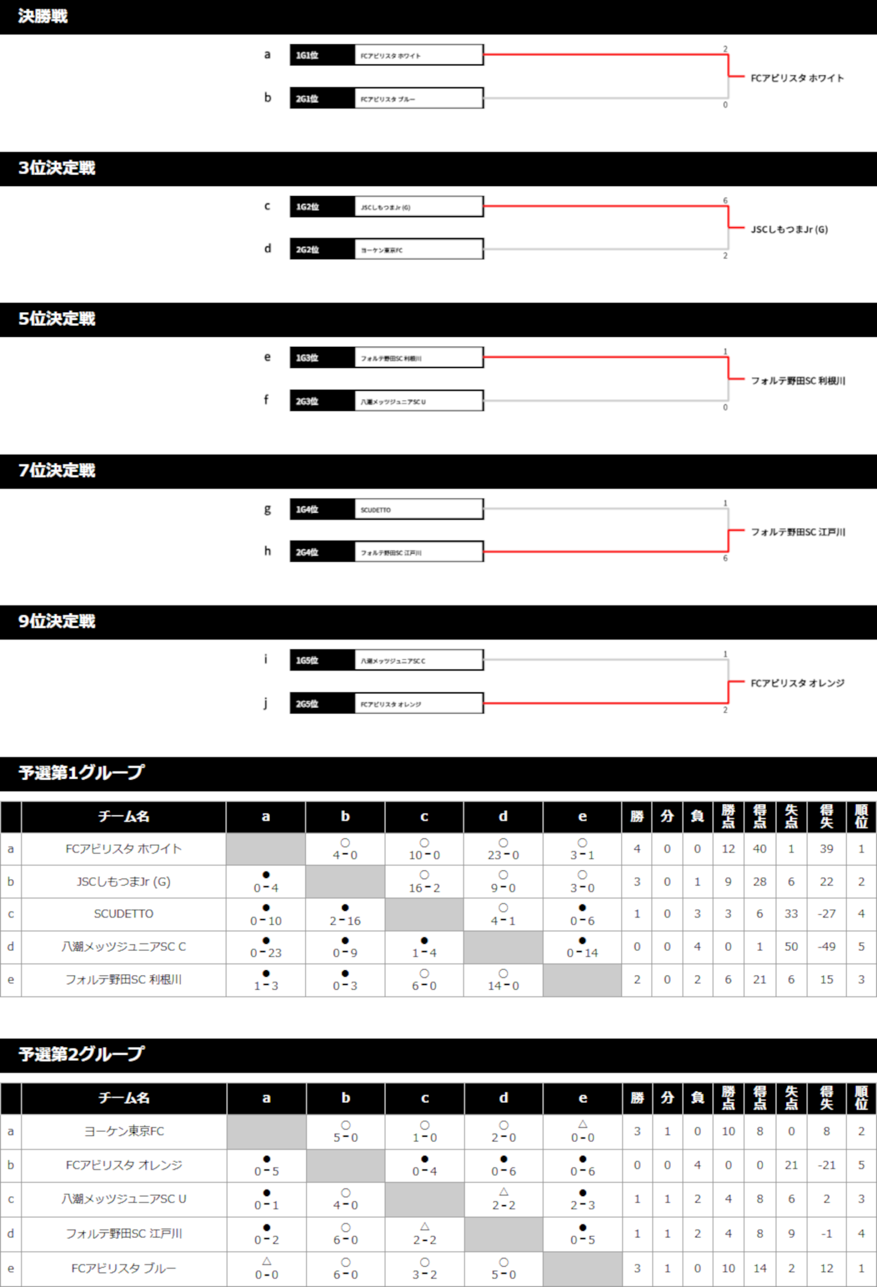 2019/8/17(土)～19(月) Jr.FESTA SUMMER in草津温泉 5年生 トーナメント表