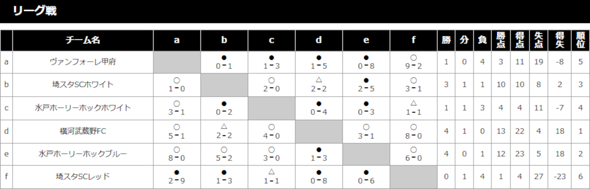 2019/11/16(土)～17(日) スクール交流大会 U-10 in富士緑の休暇村 トーナメント表