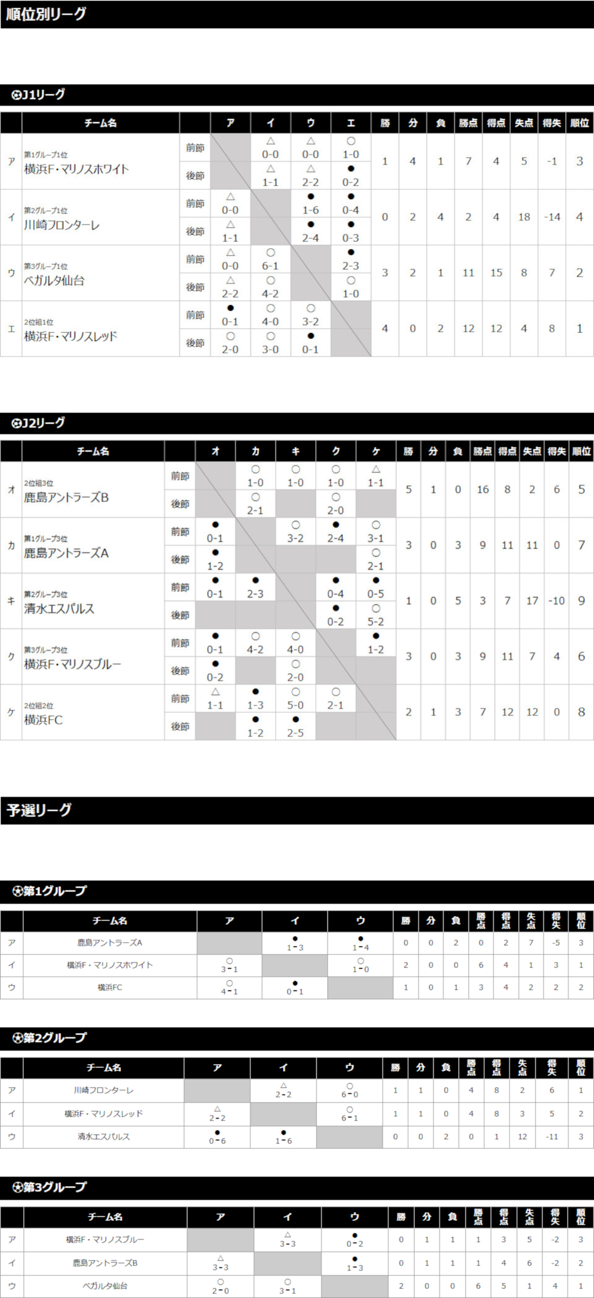 2019/12/28(土)〜30(月) Jスクールウインターキャンプ 4年生 トーナメント表