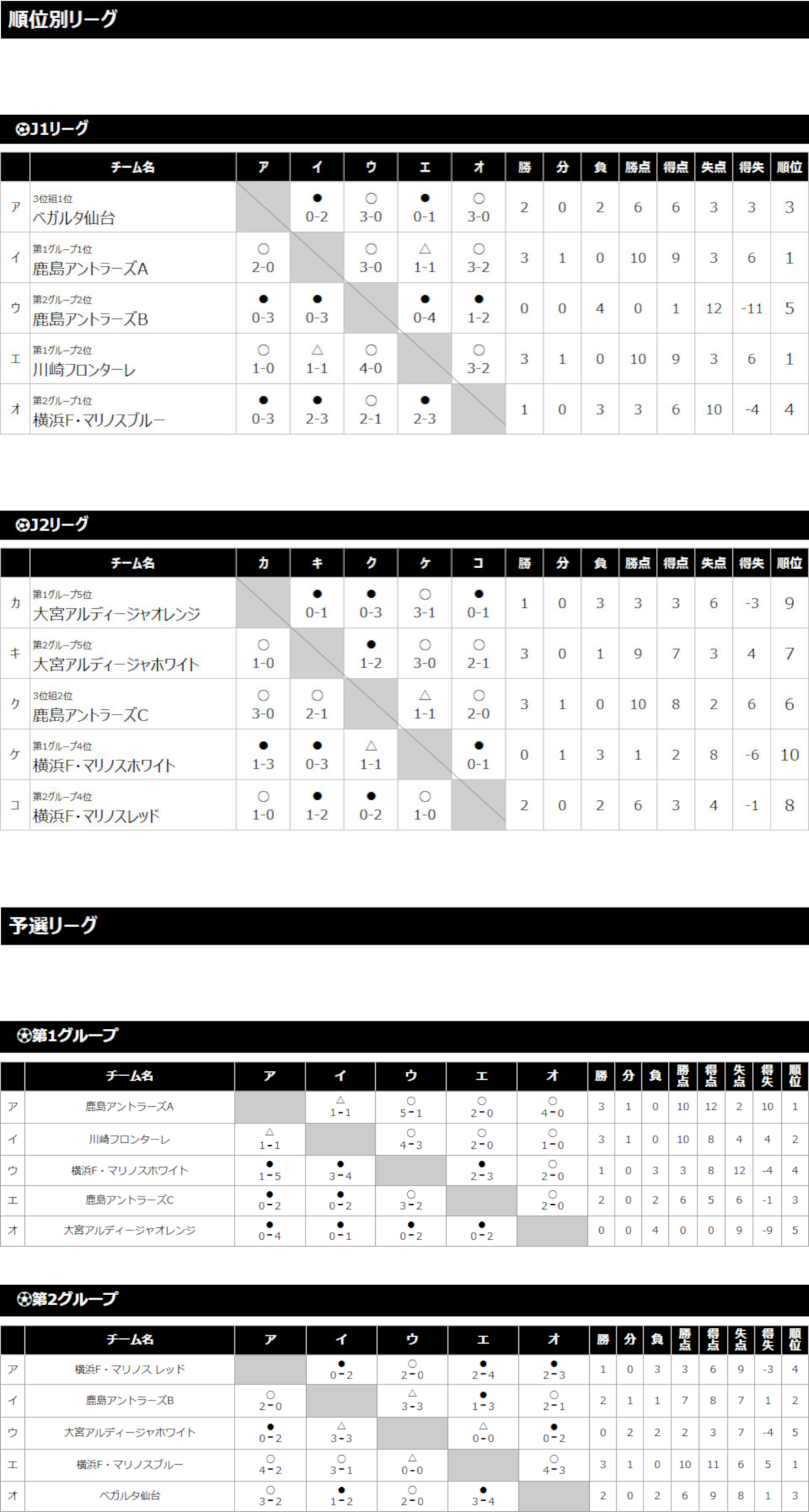 2019/12/28(土)〜30(月) Jスクールウインターキャンプ 5年生 トーナメント表