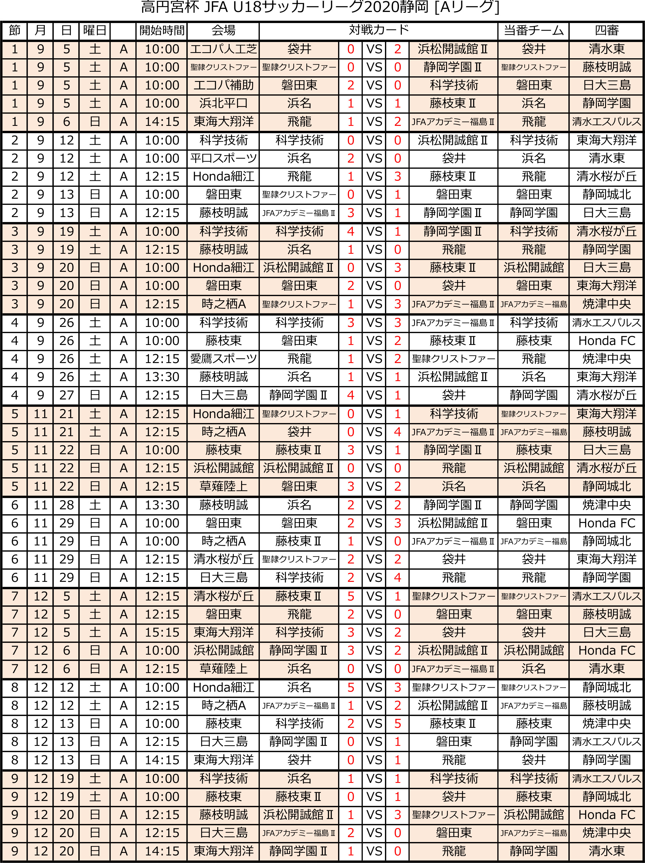 高円宮杯 JFA U-18サッカーリーグ2020 静岡　Aリーグ トーナメント表