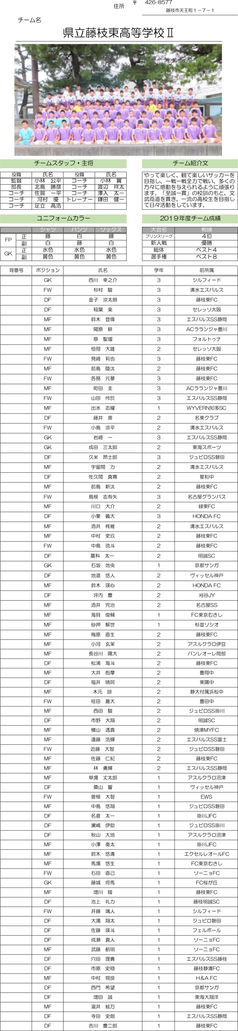 高円宮杯 JFA U-18サッカーリーグ2020 静岡　Aリーグ（藤枝東Ⅱ）