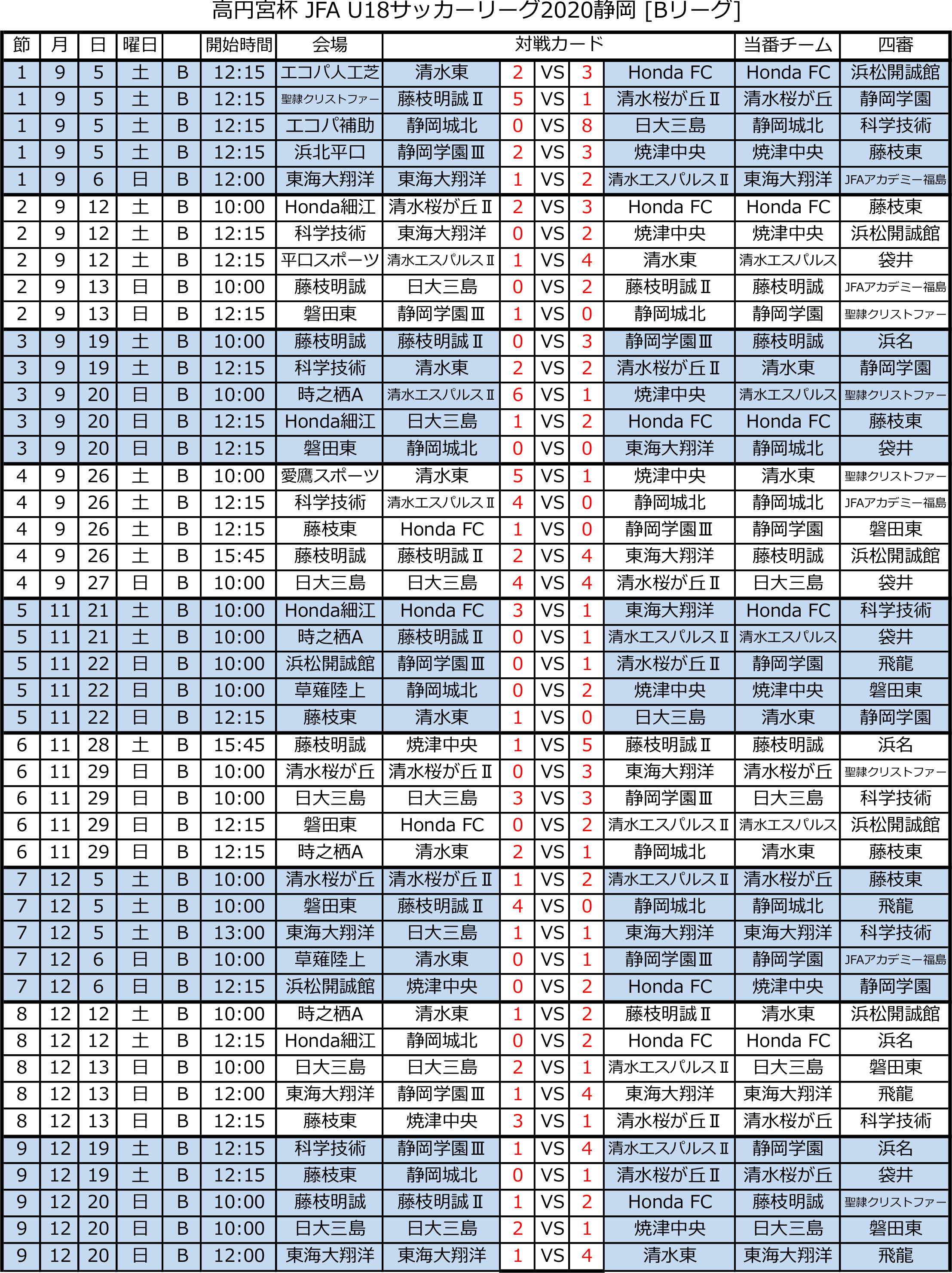 高円宮杯 JFA U-18サッカーリーグ2020 静岡 　Bリーグ　 トーナメント表