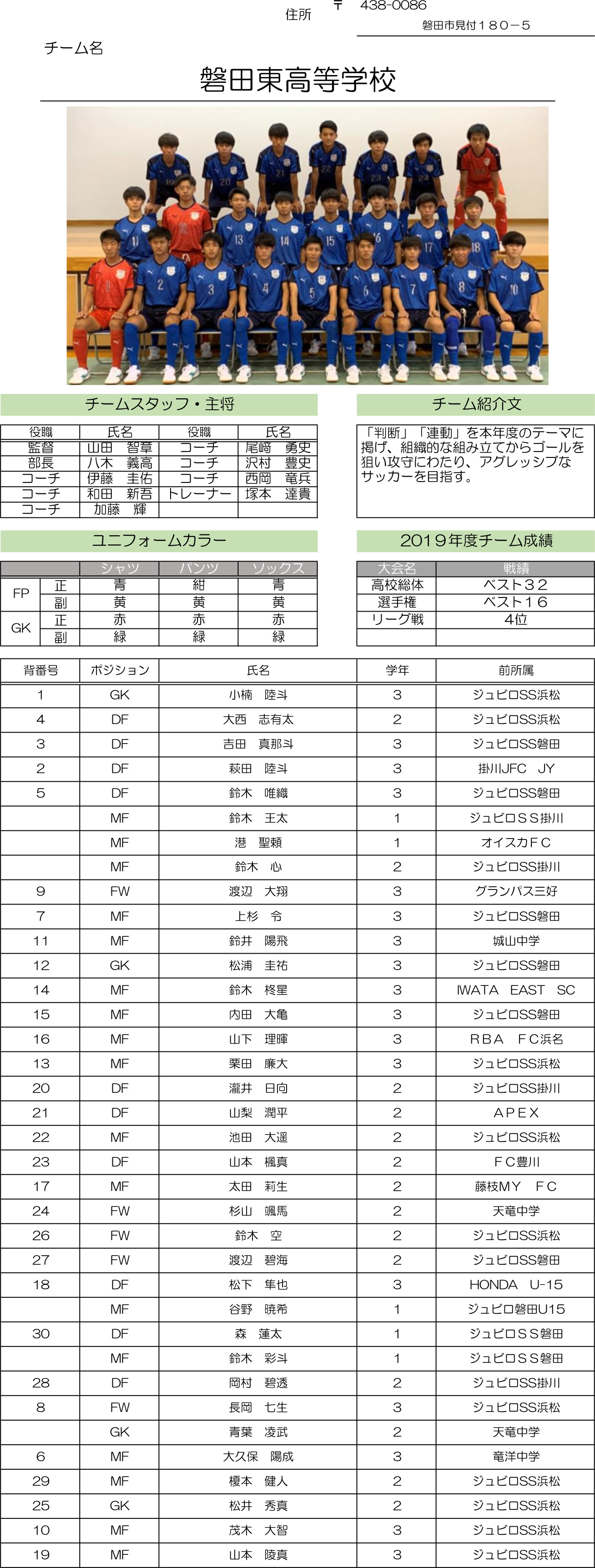 高円宮杯 JFA U-18サッカーリーグ2020 静岡　Aリーグ（磐田東）