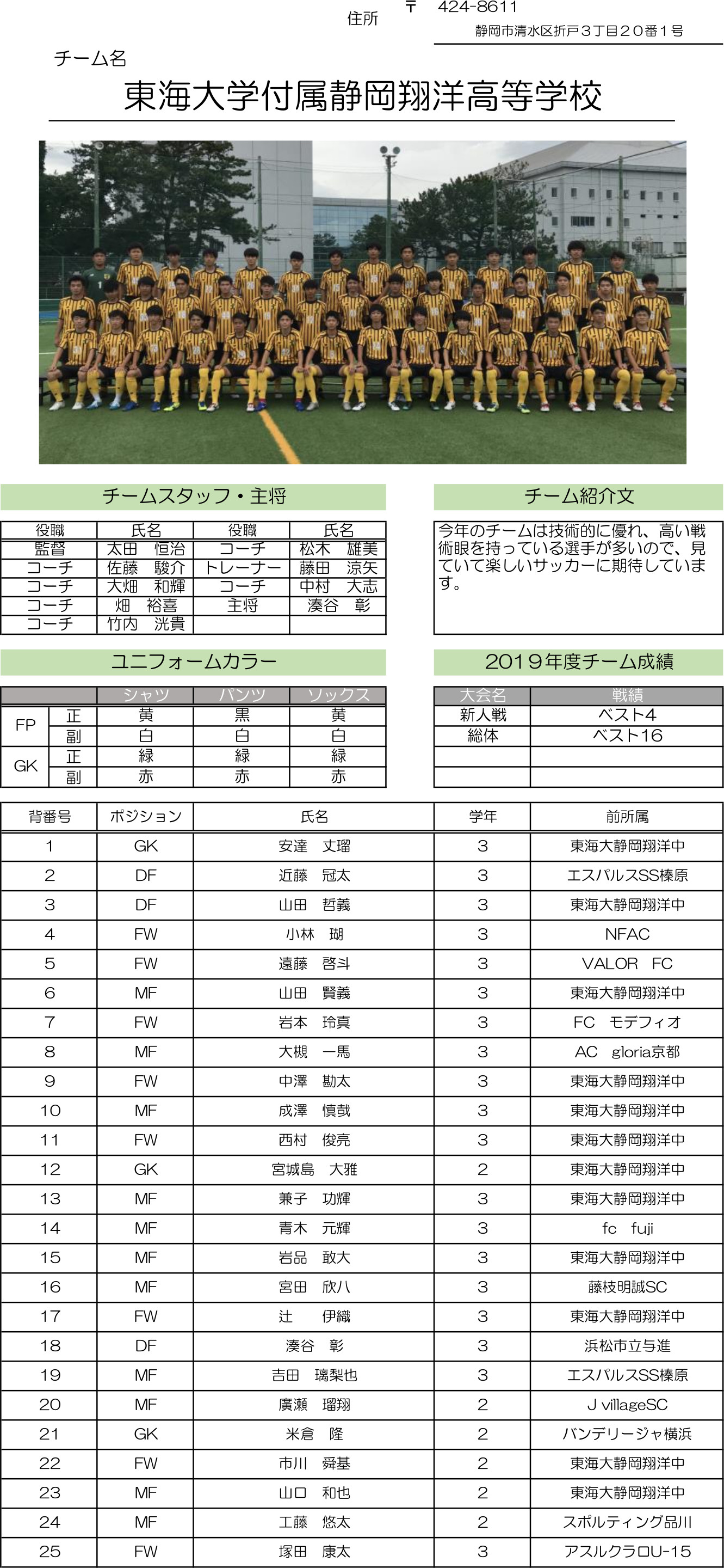 高円宮杯 JFA U-18サッカーリーグ2020 静岡　Bリーグ（東海大翔洋）