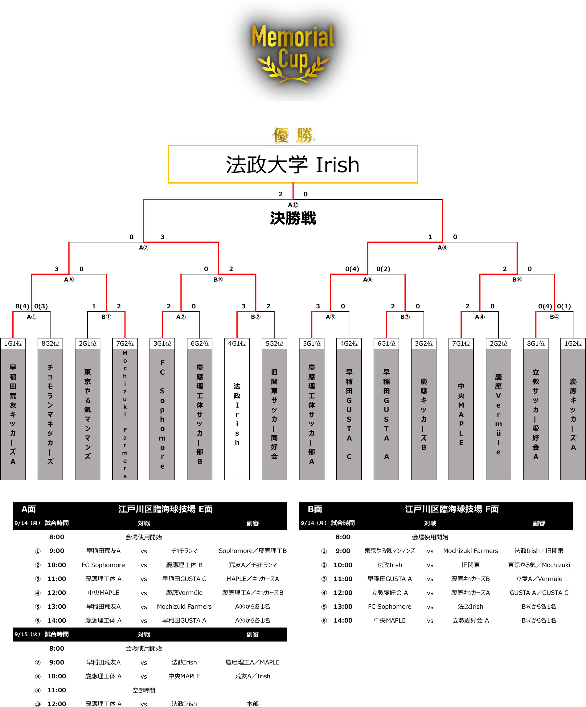 2020/9/11(金)～12(土)・14(月)・15(火)　Memorial Cup 2020 トーナメント表