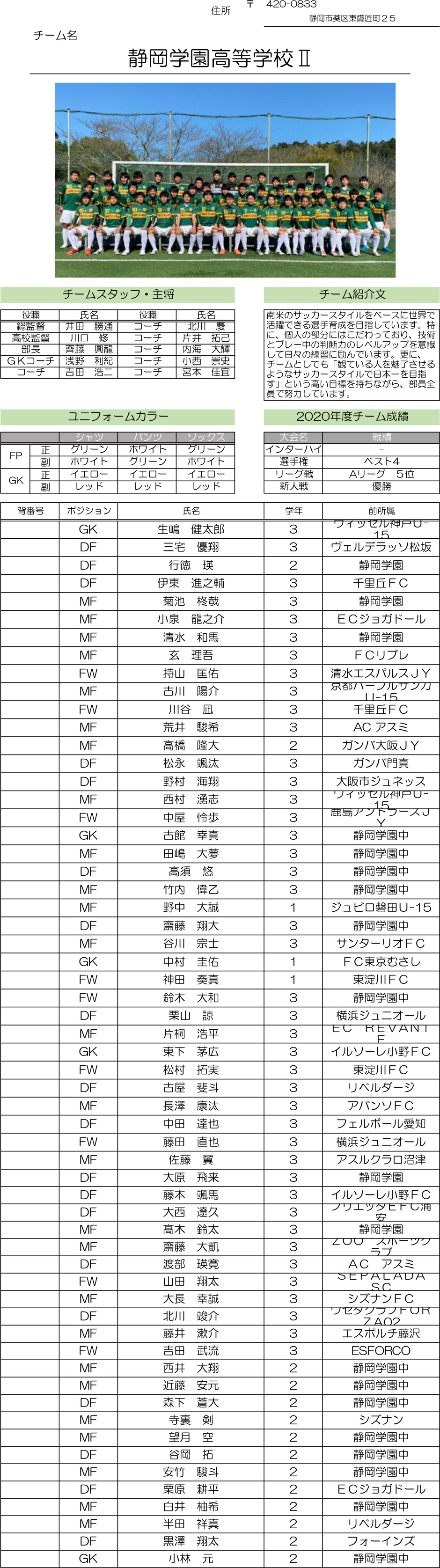 高円宮杯 JFA U-18サッカーリーグ2021 静岡　Aリーグ（静岡学園Ⅱ）