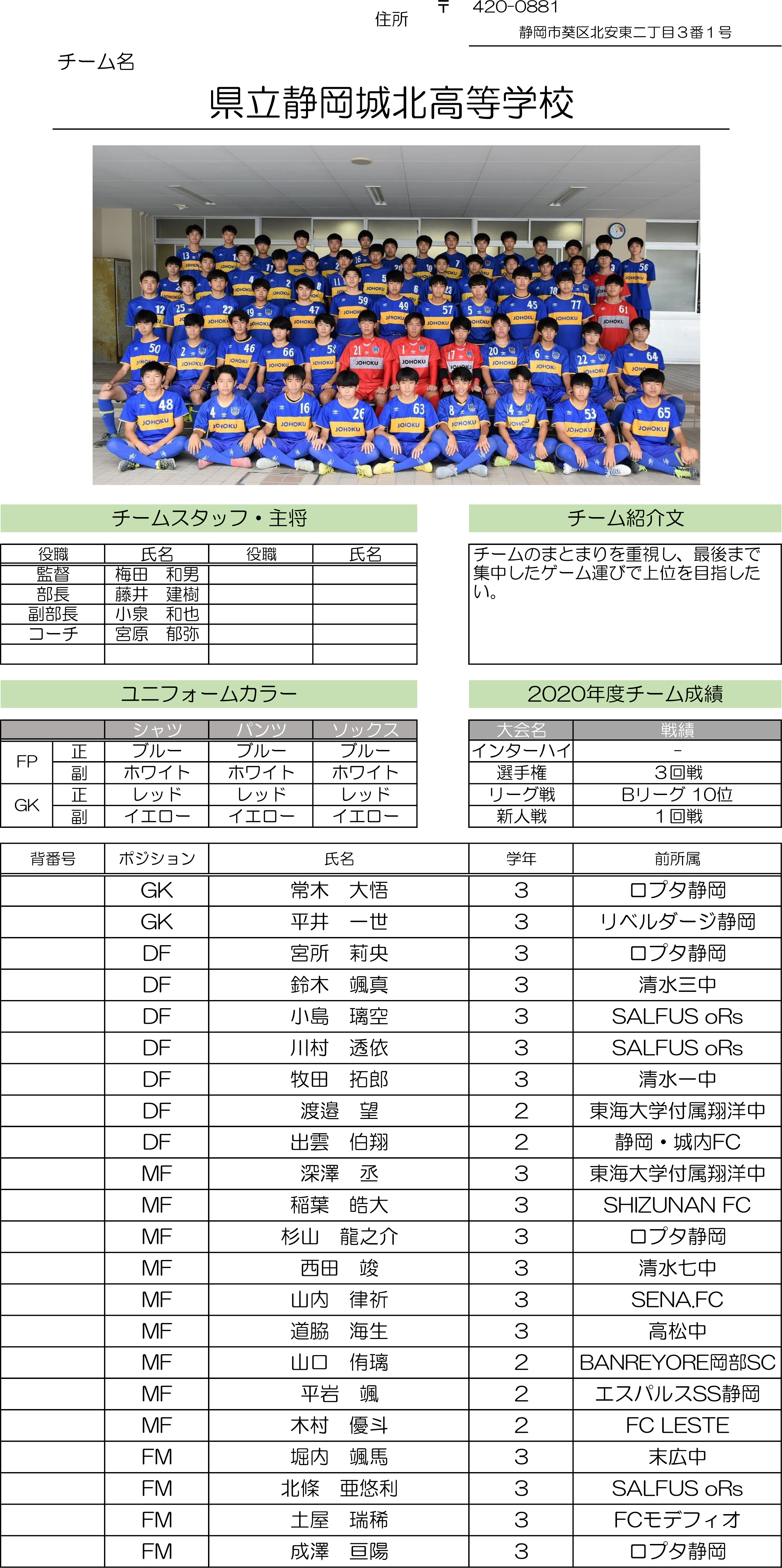 高円宮杯 JFA U-18サッカーリーグ2021 静岡　Bリーグ（静岡城北）