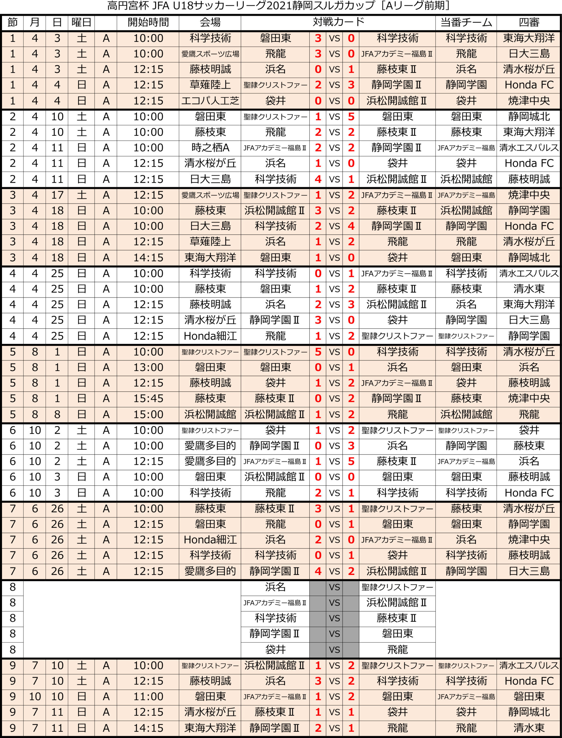 高円宮杯 JFA U-18サッカーリーグ2021 静岡　Aリーグ前期 トーナメント表