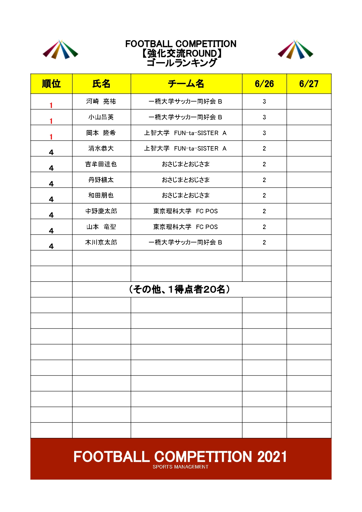 2021/6/26(土)～27(日)　FOOTBALL COMPETITION 2021【強化交流ROUND】波崎 トーナメント表