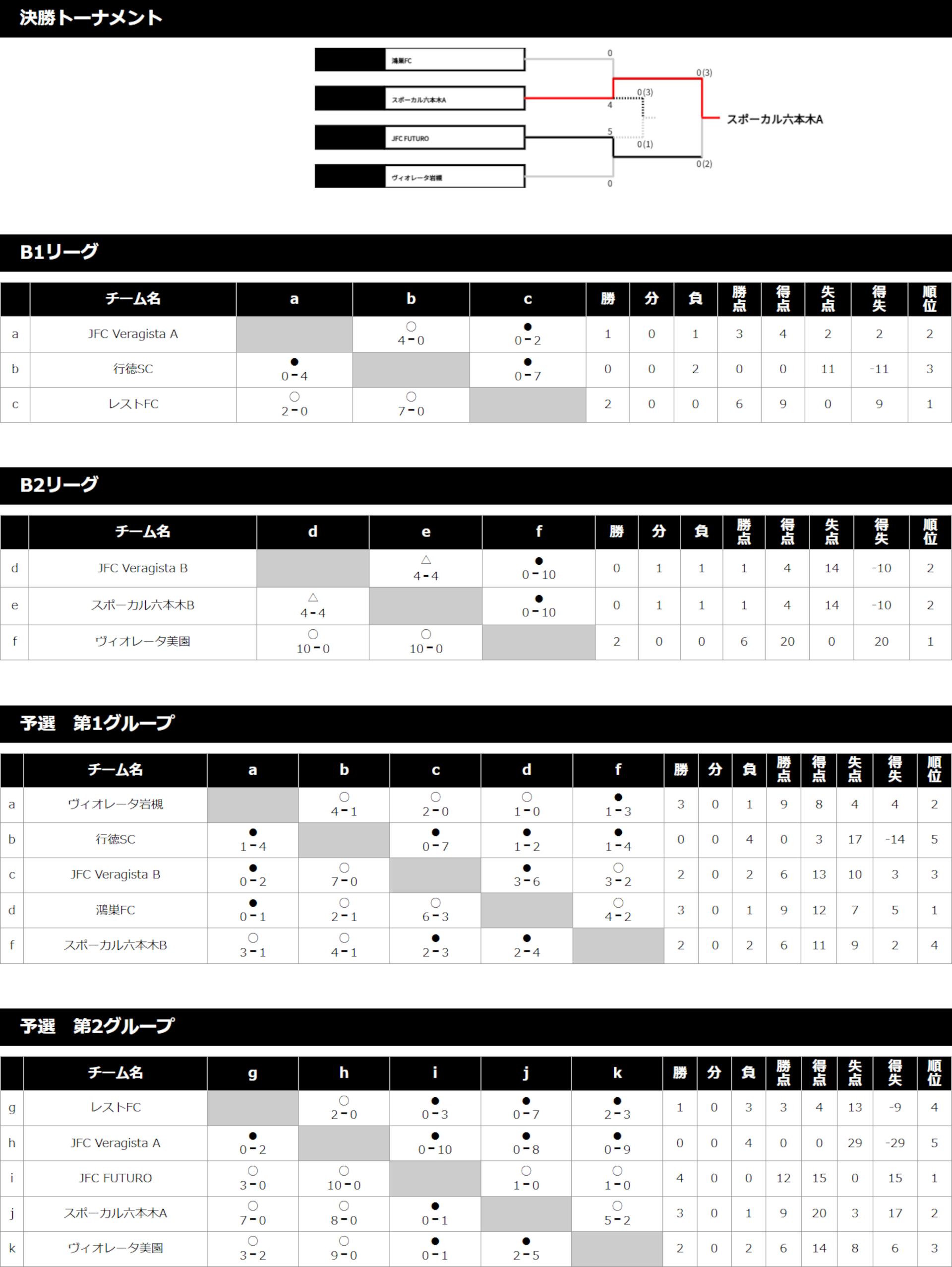 2021/7/24(土)～26(月) キンダー＆ジュニア フェスタ 3年生 トーナメント表