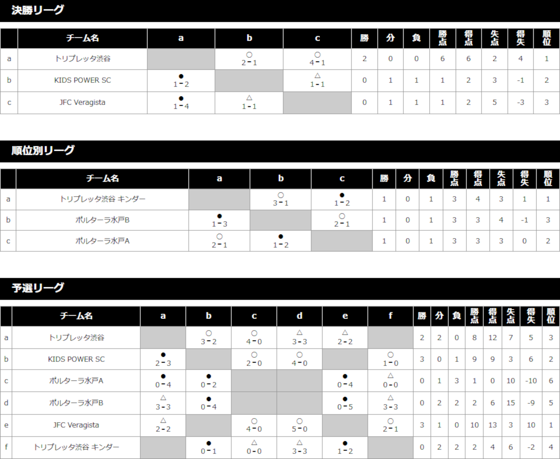 2021/7/24(土)～26(月) キンダー＆ジュニア フェスタ 1年生 トーナメント表