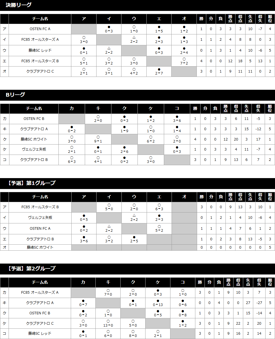 2021/7/28(水)～30(金) 第8回 ALL FOR SMILE CUP in尾瀬花咲 トーナメント表