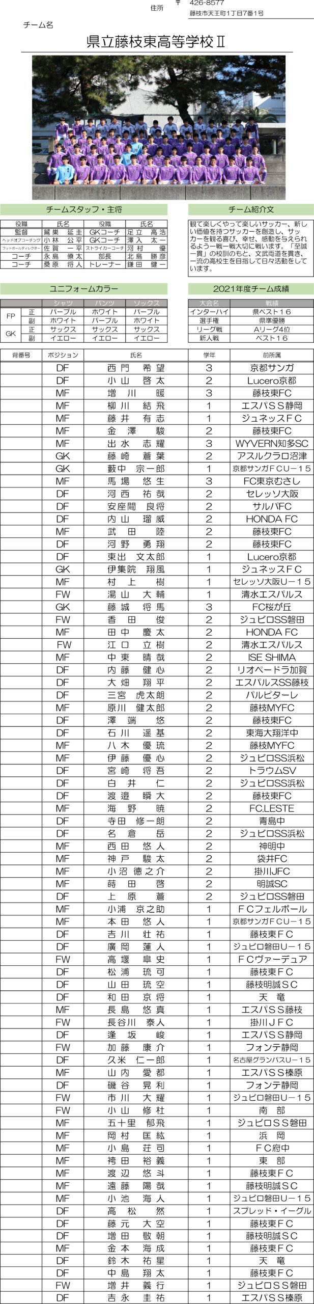 高円宮杯 JFA U-18サッカーリーグ2022 静岡　Aリーグ（藤枝東Ⅱ）