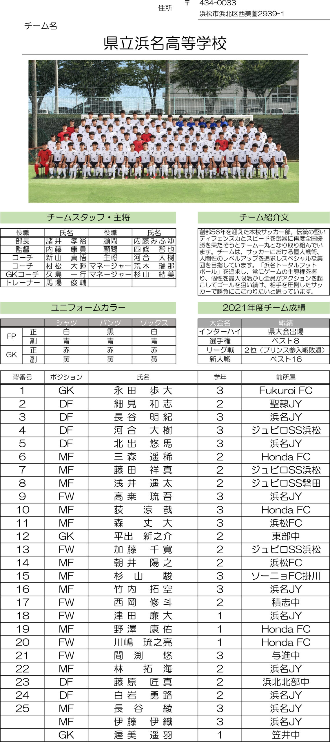 高円宮杯 JFA U-18サッカーリーグ2022 静岡　Aリーグ（浜名）